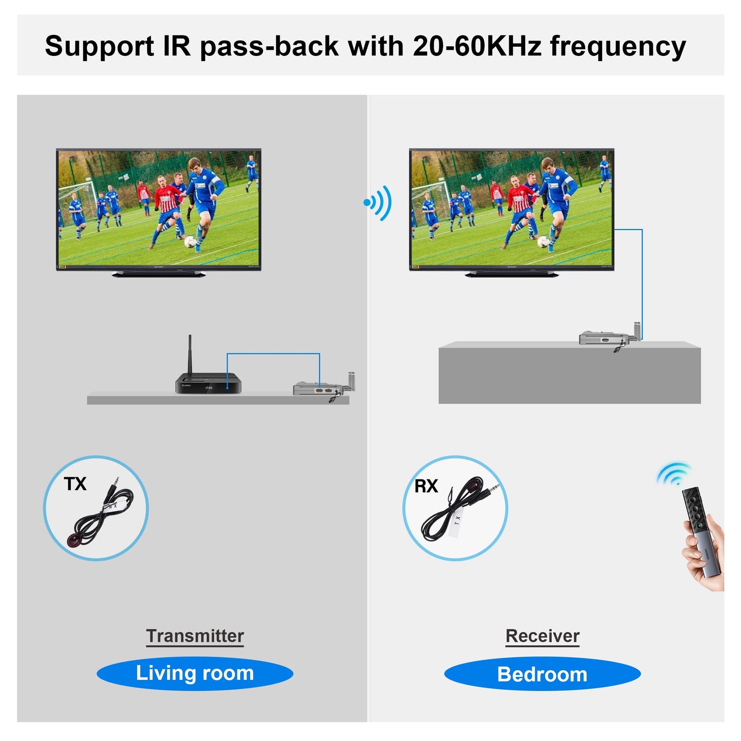 Vrriis Wireless Video Transmission System, 820FT (250M) Range, 1080P Wireless HDMI Transmitter and Receiver, 2.4GHz & 5.8GHz Dual-Band Transmission