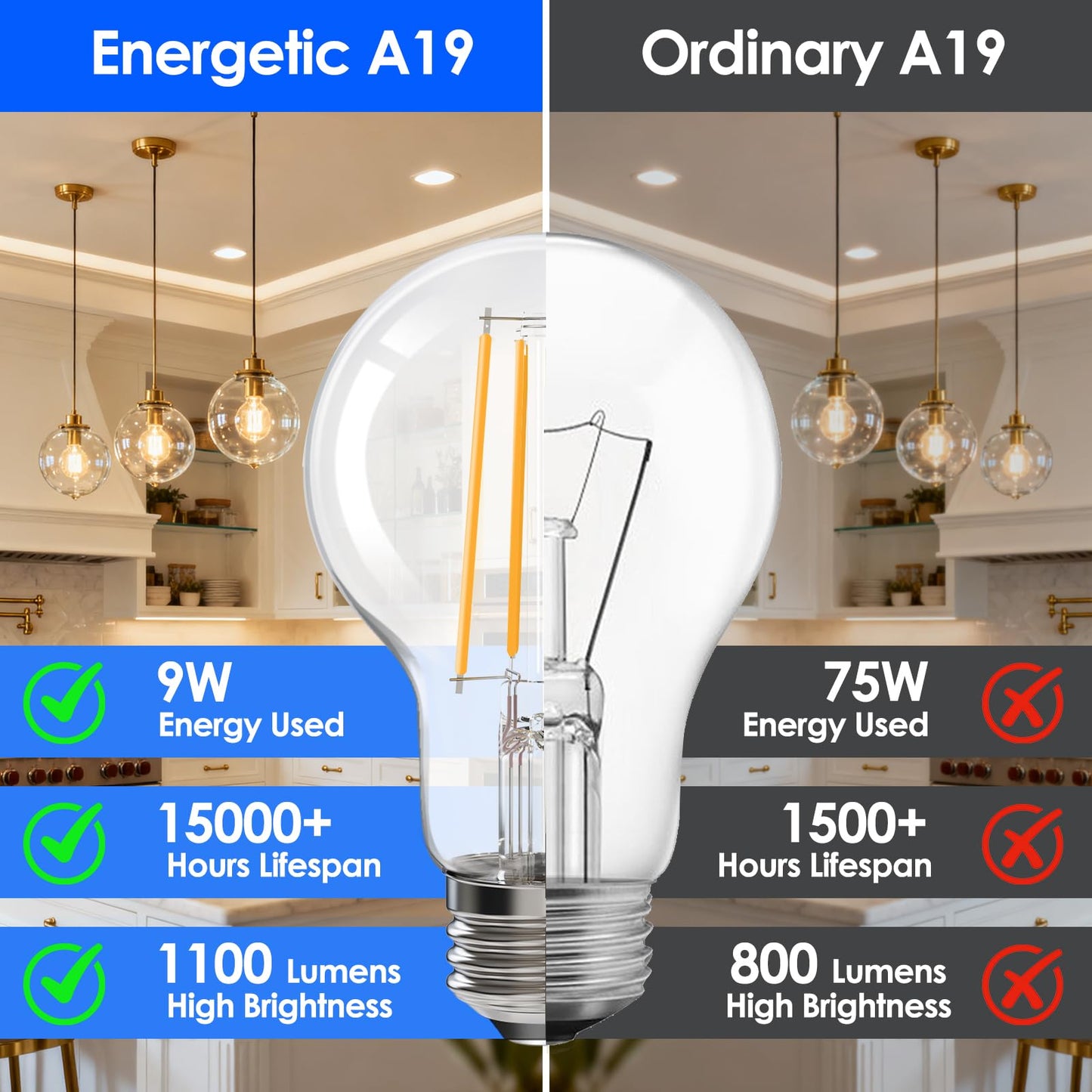 Energetic A19 LED Light Bulb 75W Equivalent, Efficient 9W, Dimmable, 2700K Soft White, 1100 Lumens, Classic Edison A19 LED Filament Light Bulbs