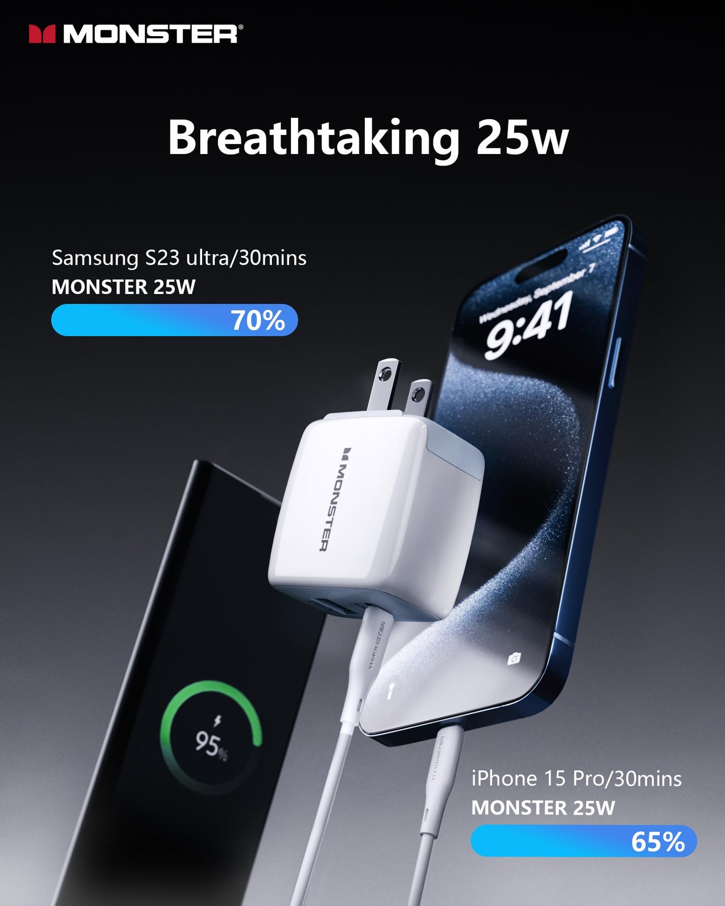 Monster USB C Charger, 25W Super Fast Charger with USB C Cable, Wall Charger with Foldable Plug for iPhone 15/15 Plus/15 Pro/15 Pro Max, Samsung