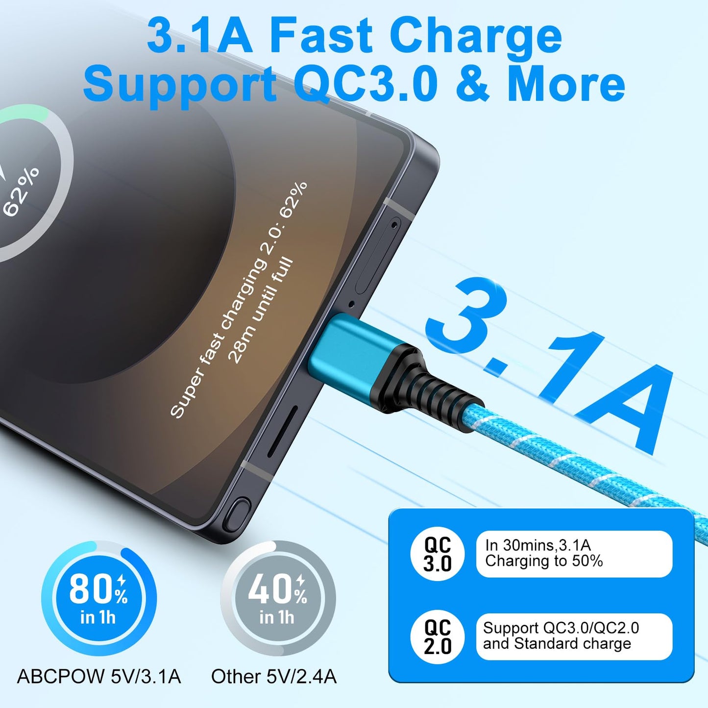 USB to USB C Charger Cable Android Charger Fast Charging Cord for Samsung Galaxy A17 A16 5G A36 A26 A56 A15 A35 S25 Ultra S25 Plus S24 S23 Z Fold 7 Z