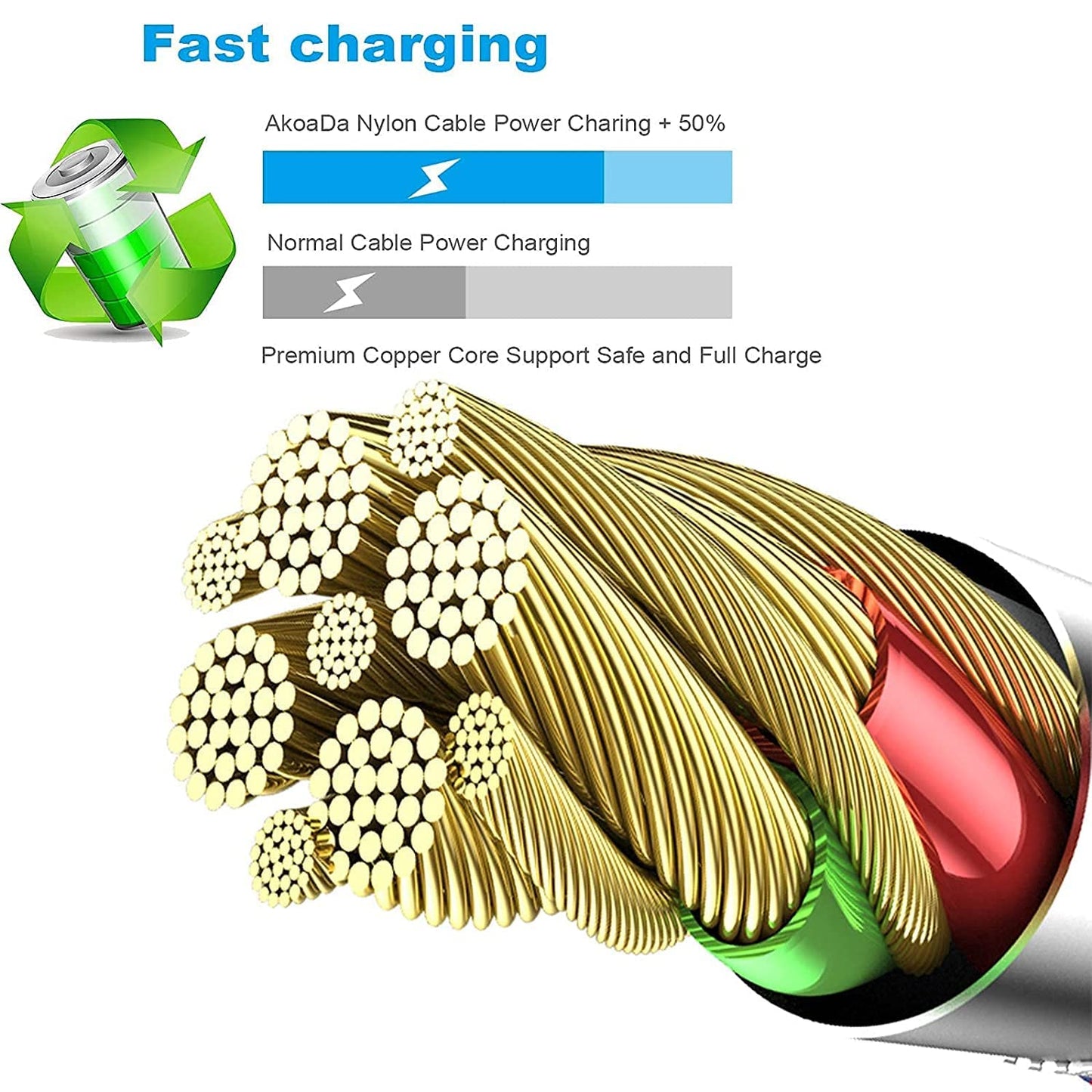 [Apple MFi Certified] 6Pack 3/3/6/6/6/10 FT iPhone Charger Nylon Braided Fast Charging Lightning Cable Compatible iPhone 14 Pro/13 mini/13/12/11 Pro…