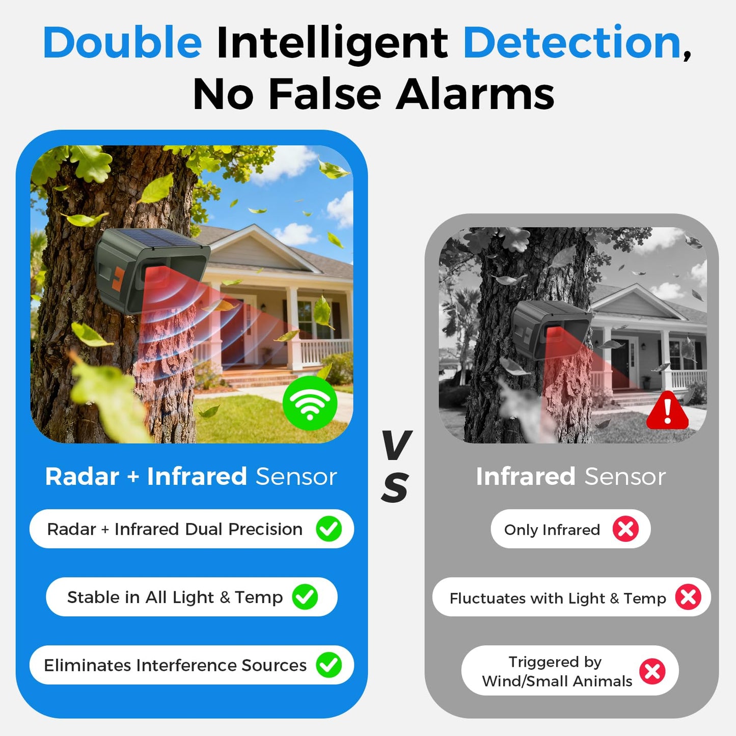 Chtoocy Upgraded Driveway Alarm, Radar + IR Dual Detection, 1/2 Mile Long Range Wireless Driveway Alarm, 3 Sensitivity Levels, Solar Power, Waterproof