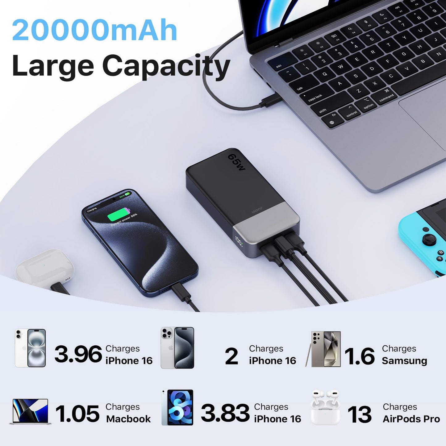 JUOVI 65W Portable Charger for Laptop Power Bank 20000mAh