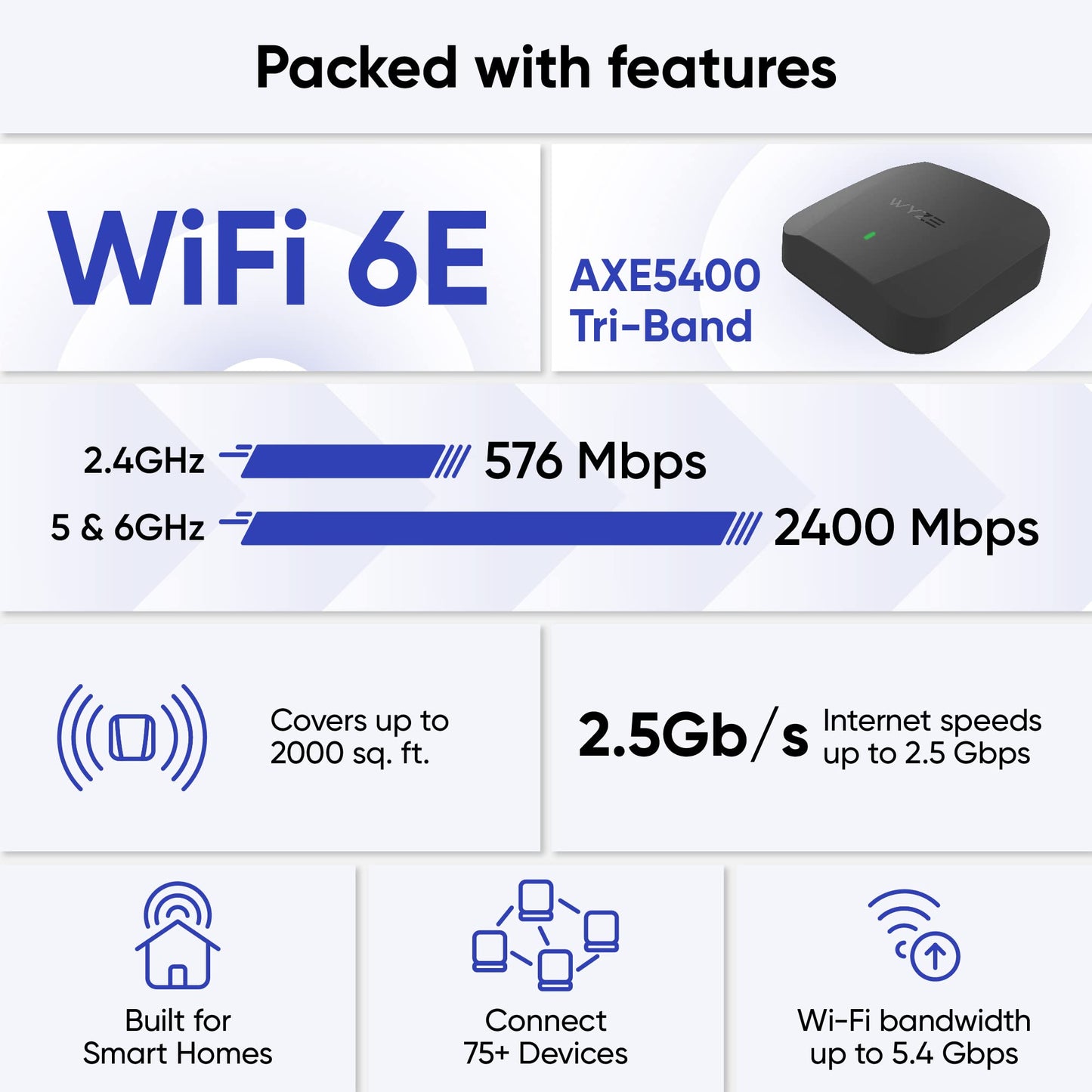 Wyze AXE5400 Tri-Band Wi-Fi 6E Mesh Router Pro, Covers up to 2000 Sq. Ft, Replaces Legacy Routers for Whole Home Coverage, Supports Wired Backhaul