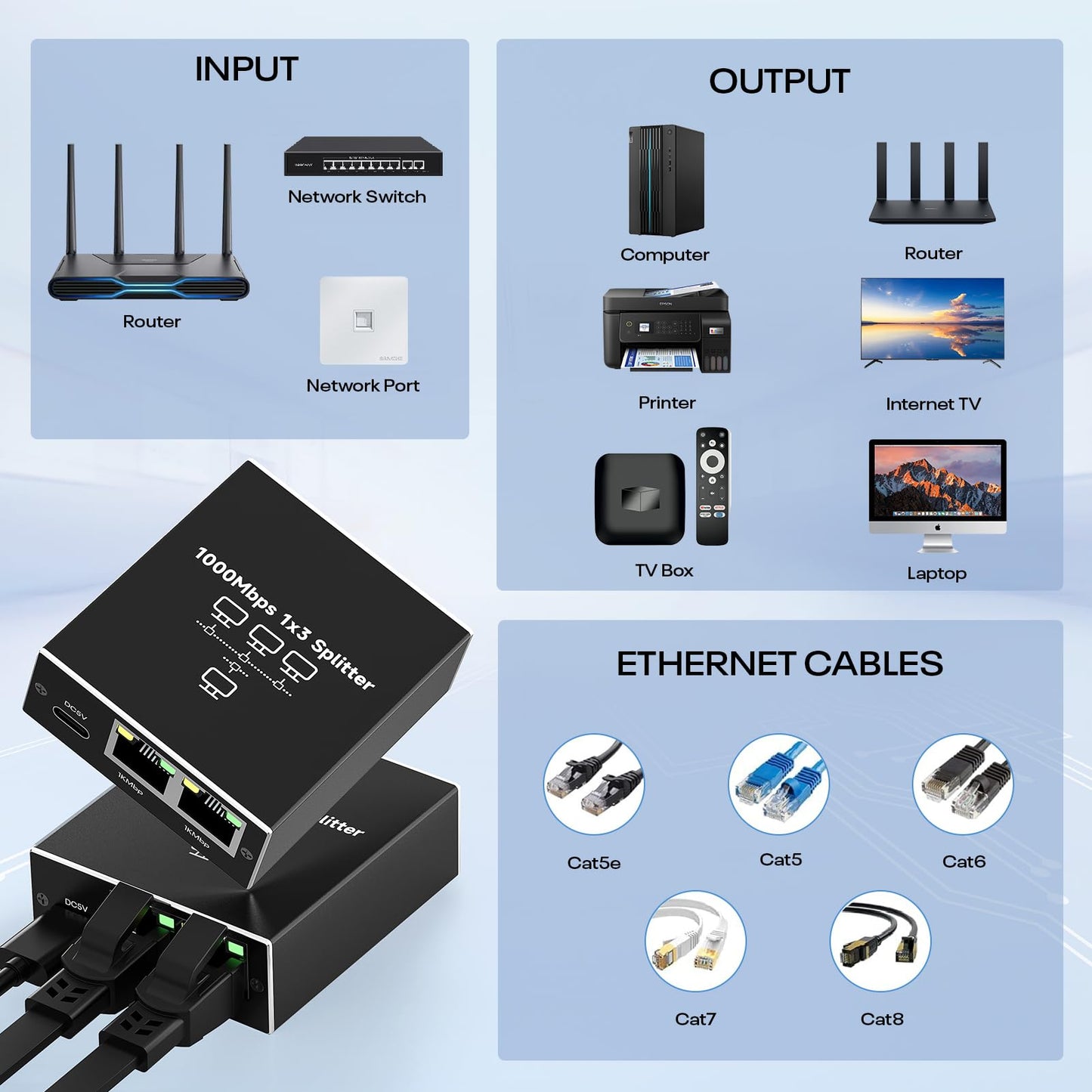 Ethernet Splitter 1 to 3 1000Mbps High Speed Either Network Splitter Internet Cable Splitter 1 in 4 Out Gigabit Dual LAN RJ45 Port Router Switch Work