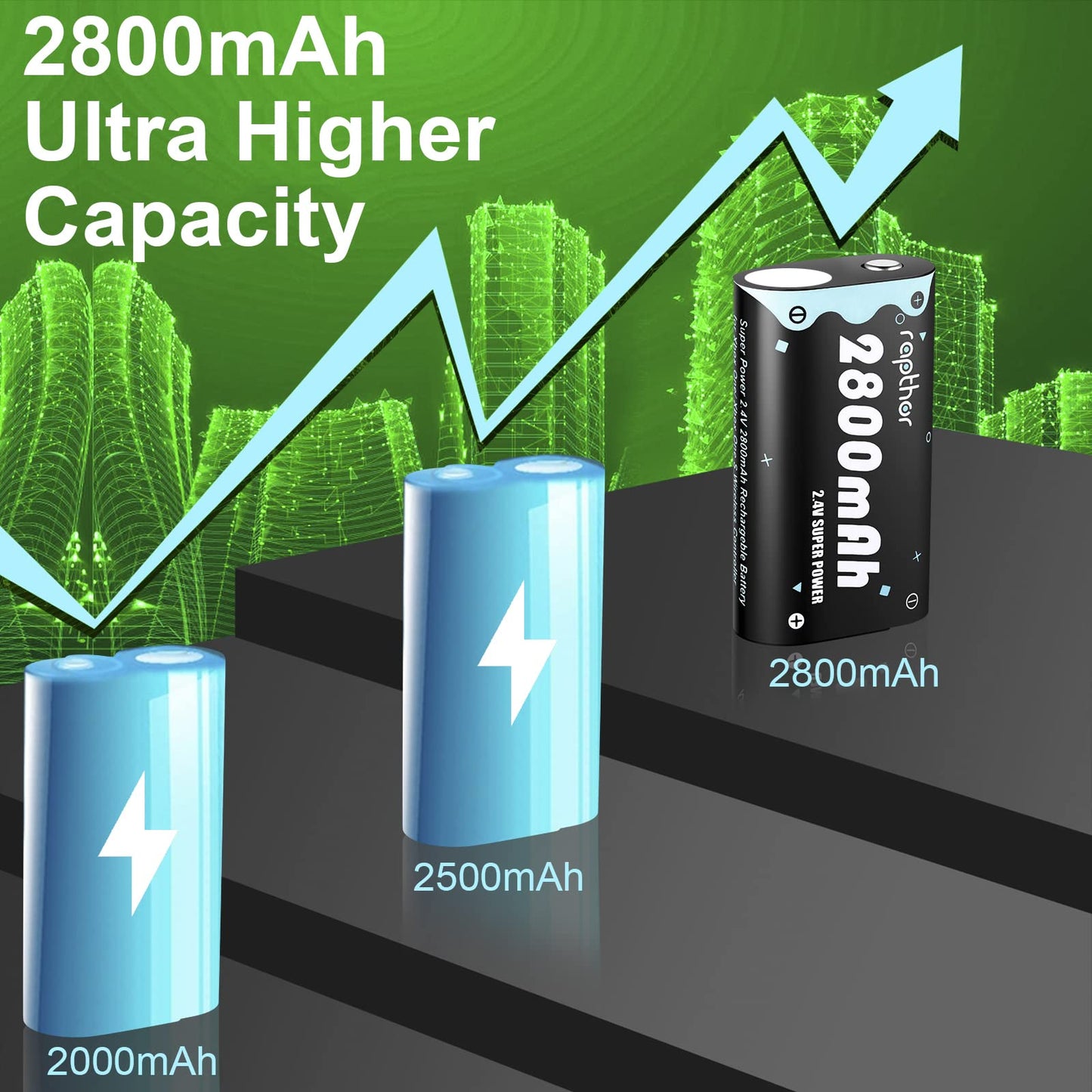 Rapthor 2X 2800mAh Replacement Controller Battery Pack Rechargeable with Charger for Xbox One/Xbox One X/Xbox One S/Xbox One Elite/Xbox Series X/S