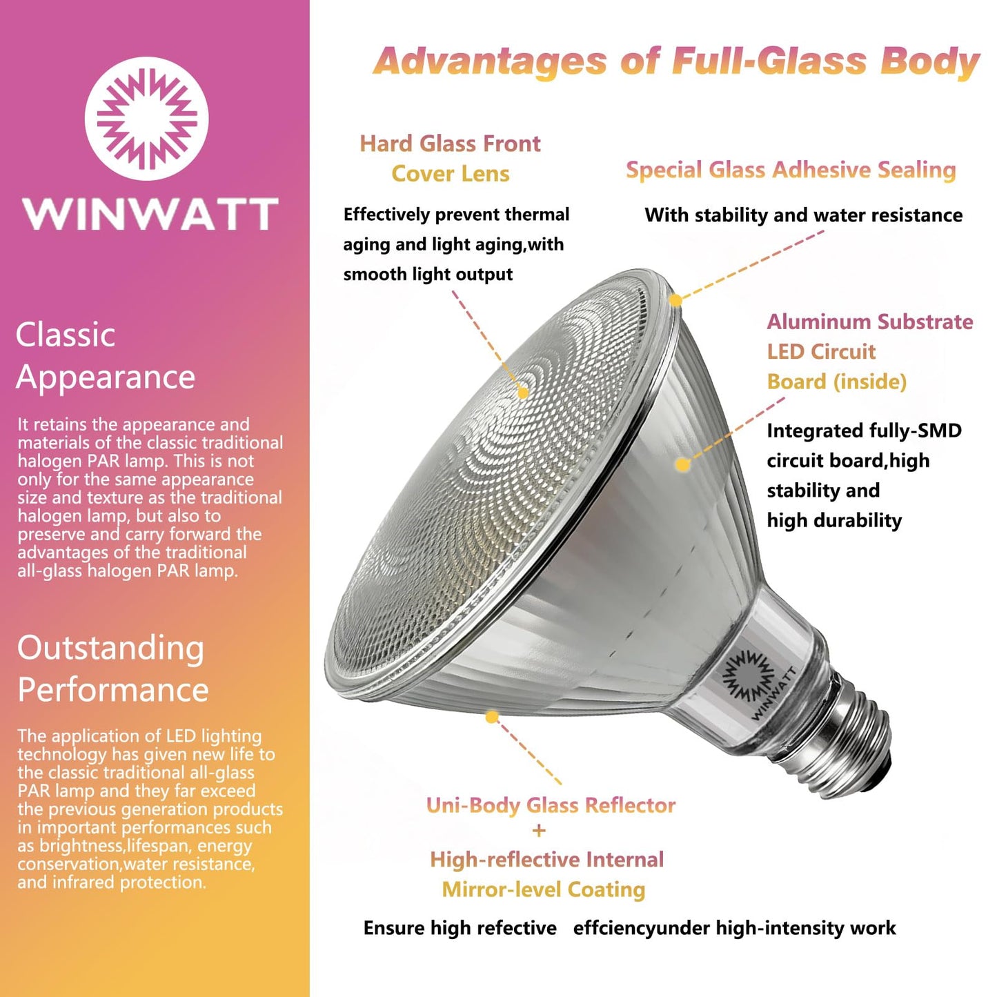 WinWatt LED Light Bulbs PAR38 Full Glass, 32W=350W Equivalent 5500 Lumens Super Bright 20000 Hours Classic Flood Light Bulbs, Waterproof Non-Dimmable