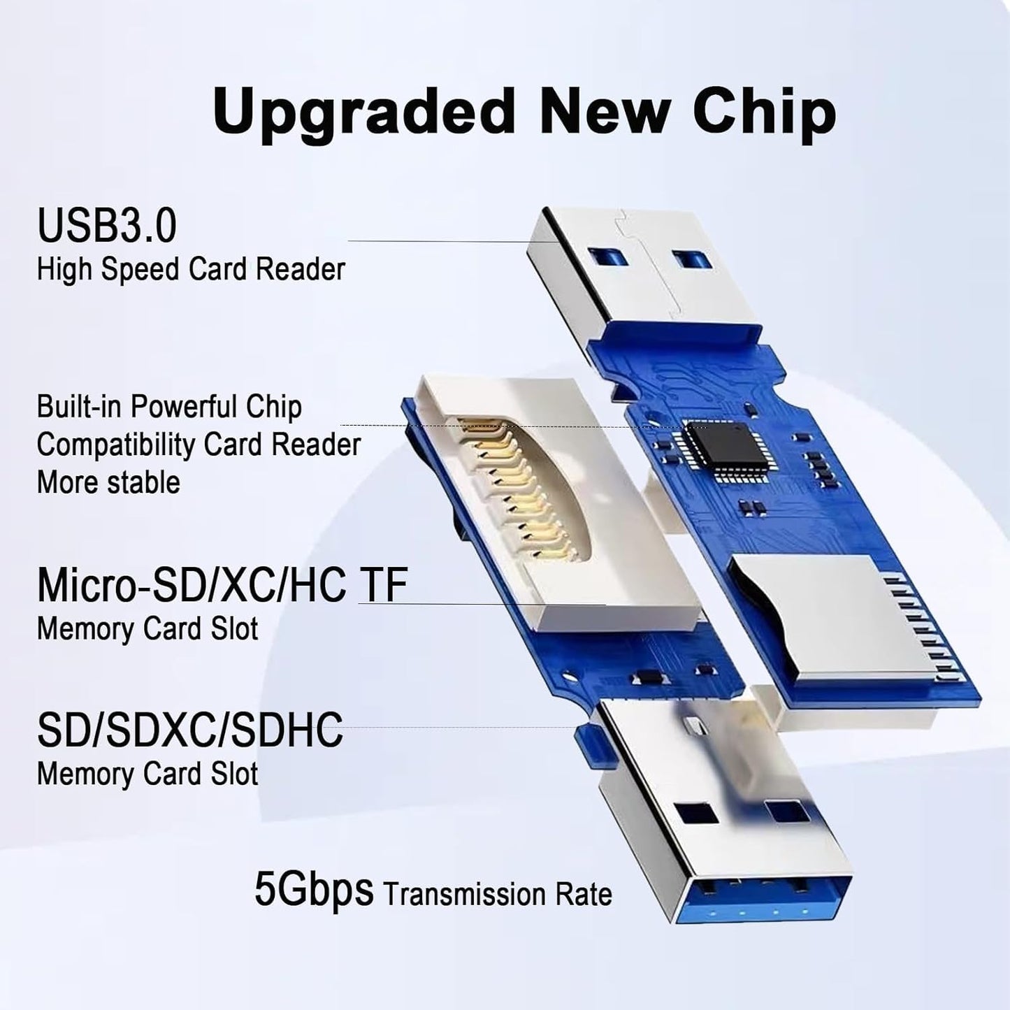 2PCS SD Card Reader with Type C & Micro USB Adapter USB3.0, 5Gbps 2-in-1 Phone Card Reader to USB Adapter, Memory Card Reader Compatible with iPhone