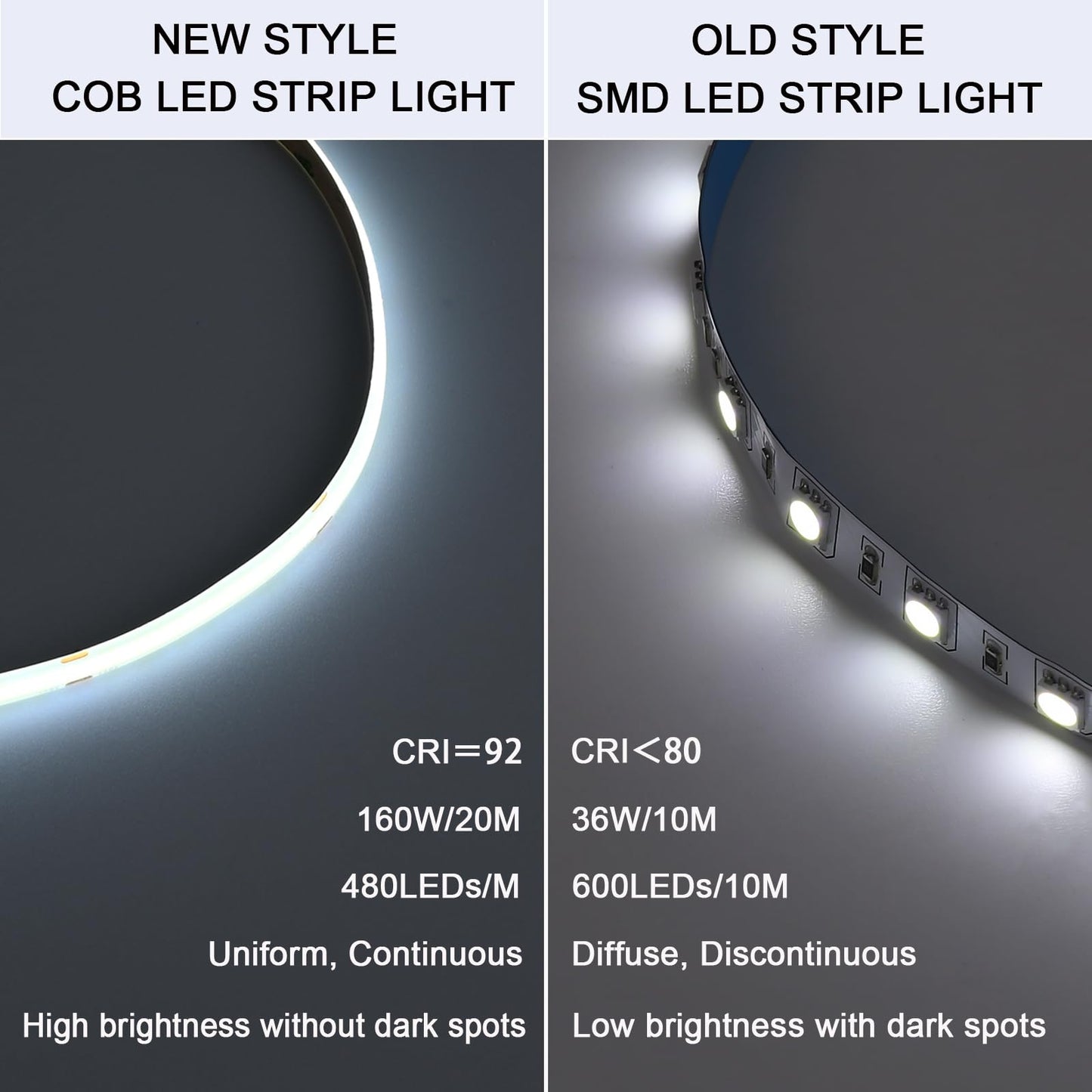 BENLUN 48V COB LED Strip Light Outdoor 65.6ft Kit, 6000K Cool White Outside Waterproof LED Tape Lights Cuttable 8W/M CRI 92 with Power Supply