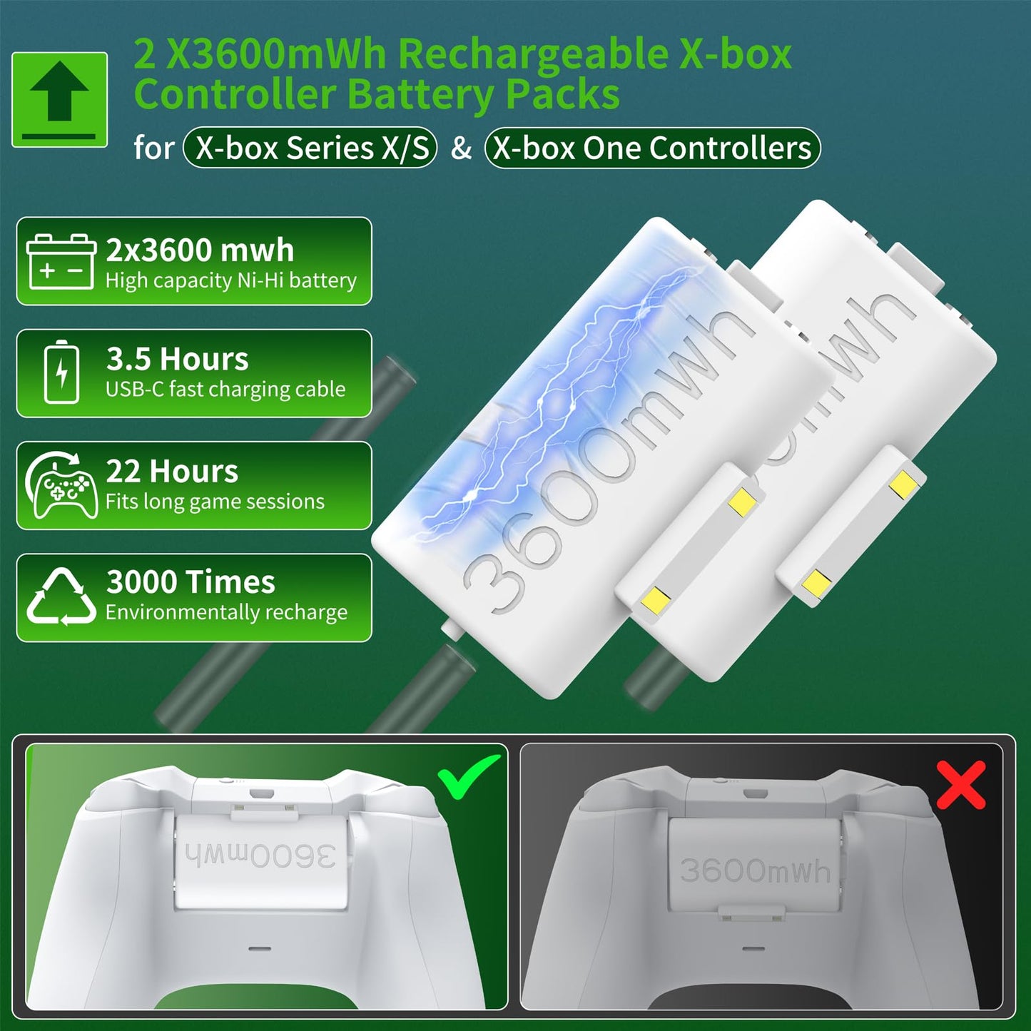 iPLYGAM Controller Charger Station with 2 x 3600mWh Rechargeable Battery Packs for Xbox One/Xbox Series/Xbox Elite/Xbox X Controller, Charging Station