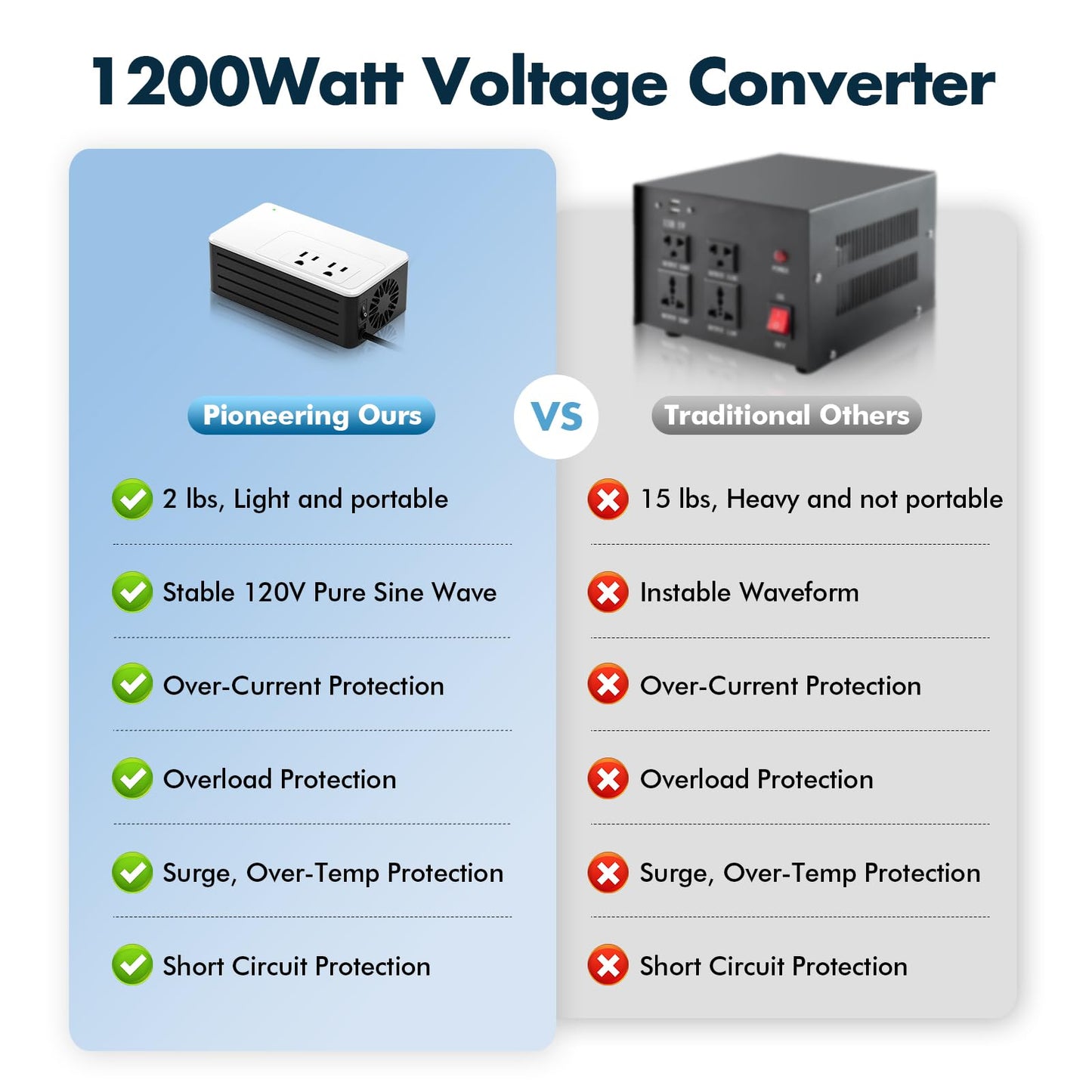 1200W Universal Travel Adapter Converter Step-Down 220V to 110V, 2 lbs Light Weight, Stable Pure Sine Wave, for Hair dryers, straighteners, Curling…