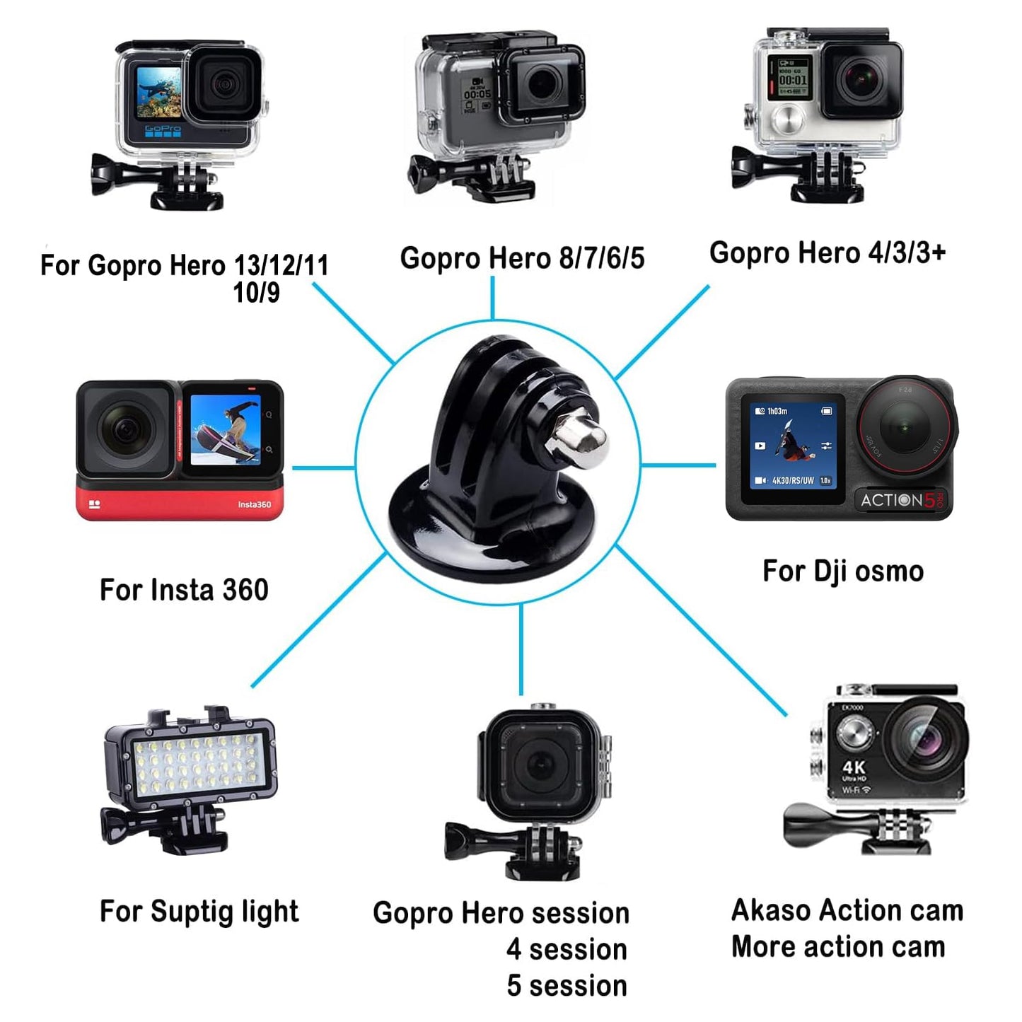 Suptig Tripod Mount Adapter for Gopro Hero 13, Hero 12, 11, 10, 9, 8, 7, 6, 5, 4, 3, 3+, Hero Session, Gopro Max, Akaso, DJI osmo Action, Inst360