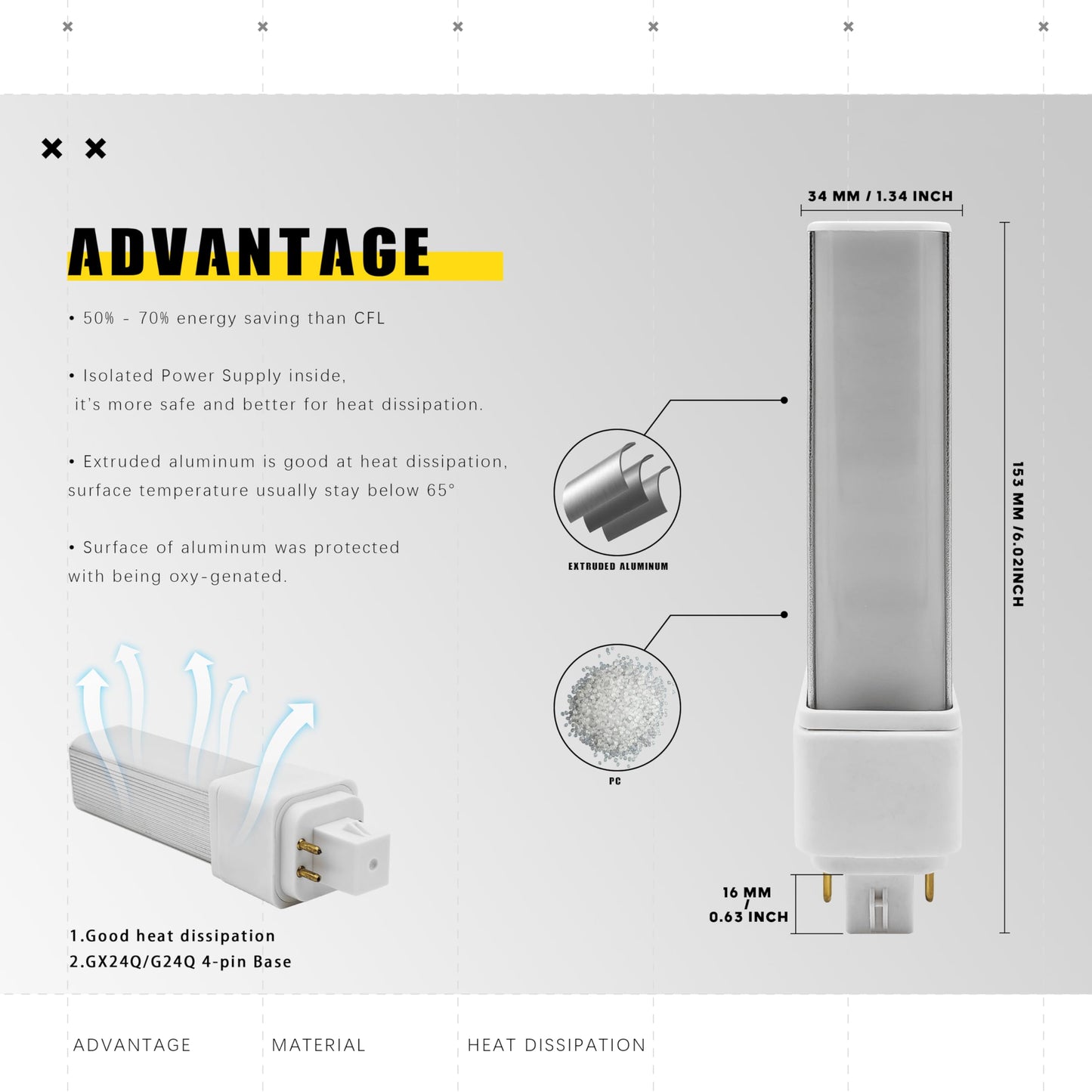 QLEE 9w Gx24q 4-Pin Vertical LED Light Bulb PL-C Retrofit Equivalent CFL 18w G24q-2 G24q-3 990 Lumen 314° Free Rotable Flicker Free Recessed G24q Base