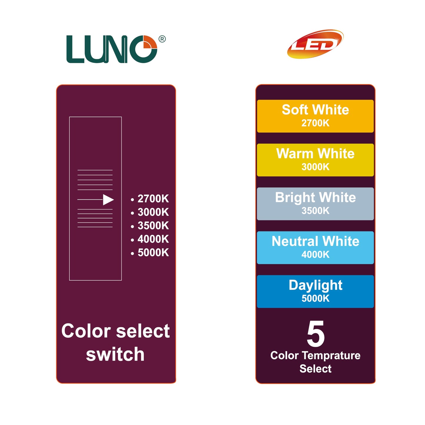 LUNO A19 Dimmable LED Bulb, 15W (100W Equivalent), 1600 Lumens, 2700K (Soft White), Medium Base (E26), UL Listed (4-Pack)