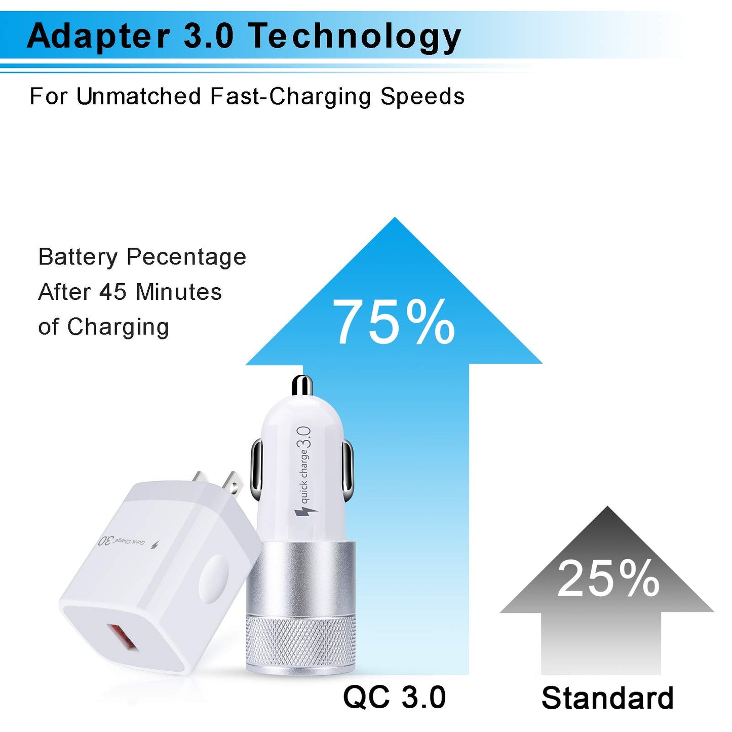USB Fast Charger Kit for Samsung Galaxy A17 A56 A16 A15 A14 A35 A55 A54 A53 5G S25 S24 FE S24 S23 Ultra A13 iPhone 17 16e 15, Quick Charge 3.0 Wall