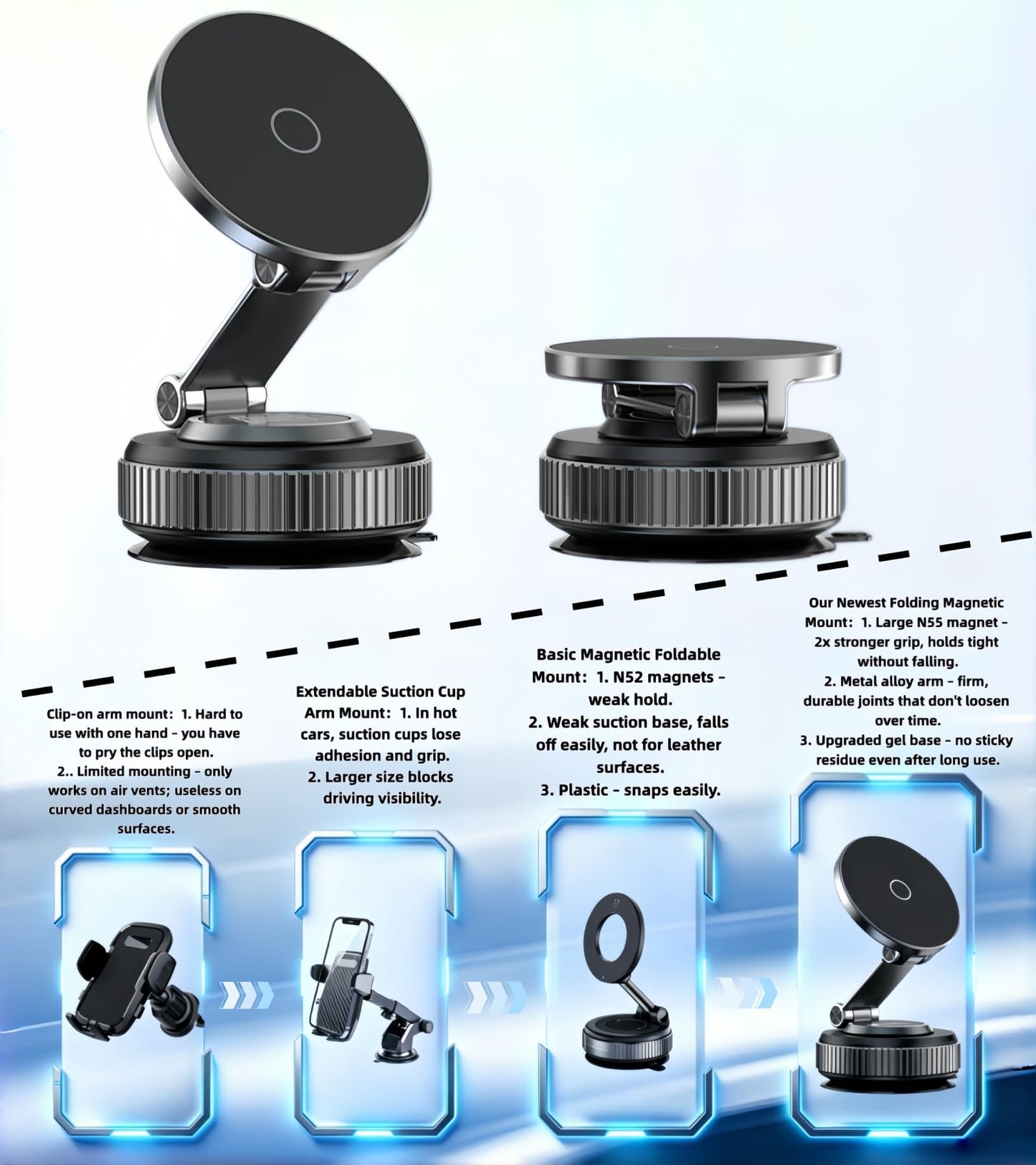 lomxsy Cell Phone Car Mount for Car Accessories, [98+LBS Strongest Suction & 2800gf Magnetic] 360 Adjustable Suction Car Phone Holder