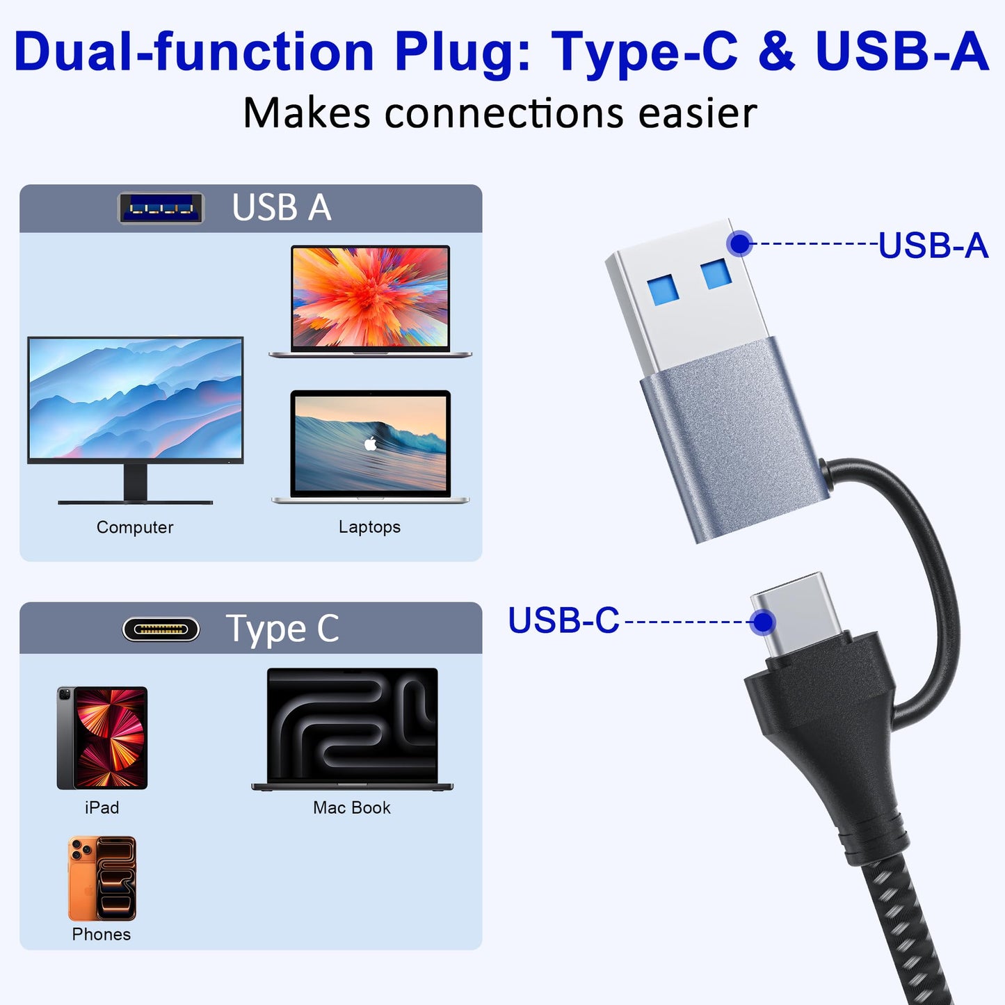 CFexpress Type A Card Reader with 10Gbps USB 3.2 Gen 2, USB-C & USB-A 2-in-1 Type A CFexpress Adapter, Compatible with Windows/Mac/Linux/Android