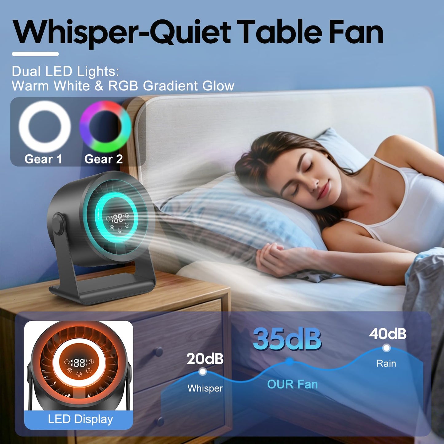 Rechargeable Circulation Desk Fan,1-120 Speeds,360°Rotation,1-5H Timer,Touch Control,Multi-Color LED Light,Scented Compartment,4000mAh Cordless Table