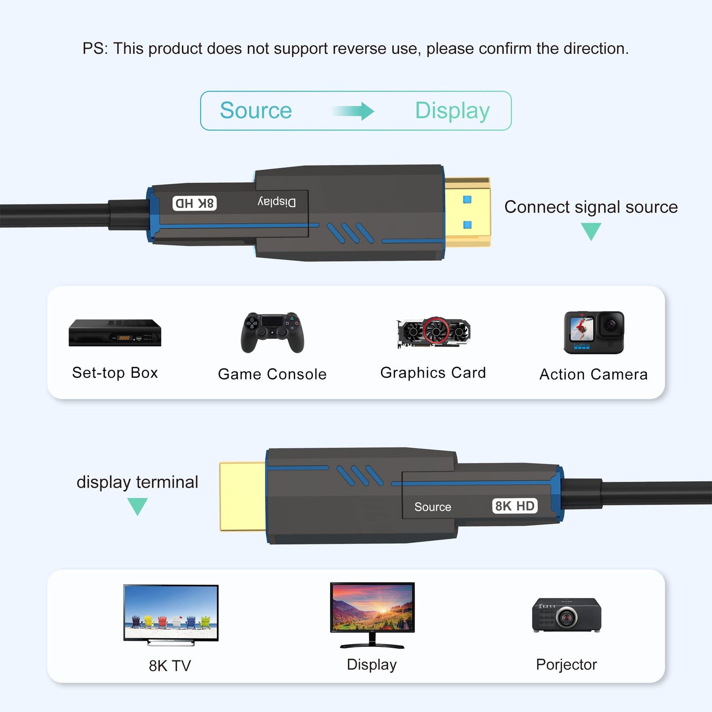 8K Detachable HDMI Fiber Optic Cable 50Feet/15m, Long HDMI 2.1 Cable in Wall, with Dual Micro HDMI and Standard HDMI Connectors, Compatible for PC