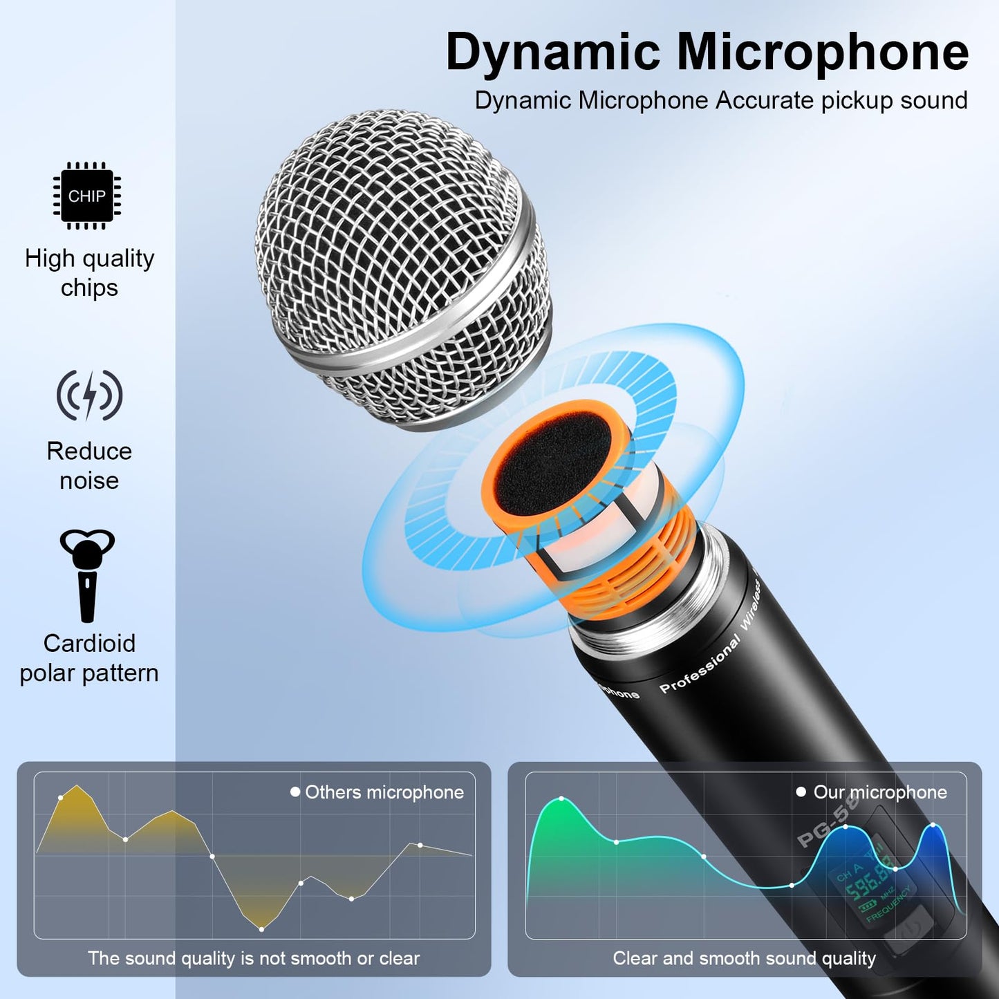 GDPONRM Wireless UHF Microphone System,W/2 Handhelds,Auto Scan,2x50 UHF Frequencies,200ft Range,Dynamic Microphone for Singing,Karaoke,Church