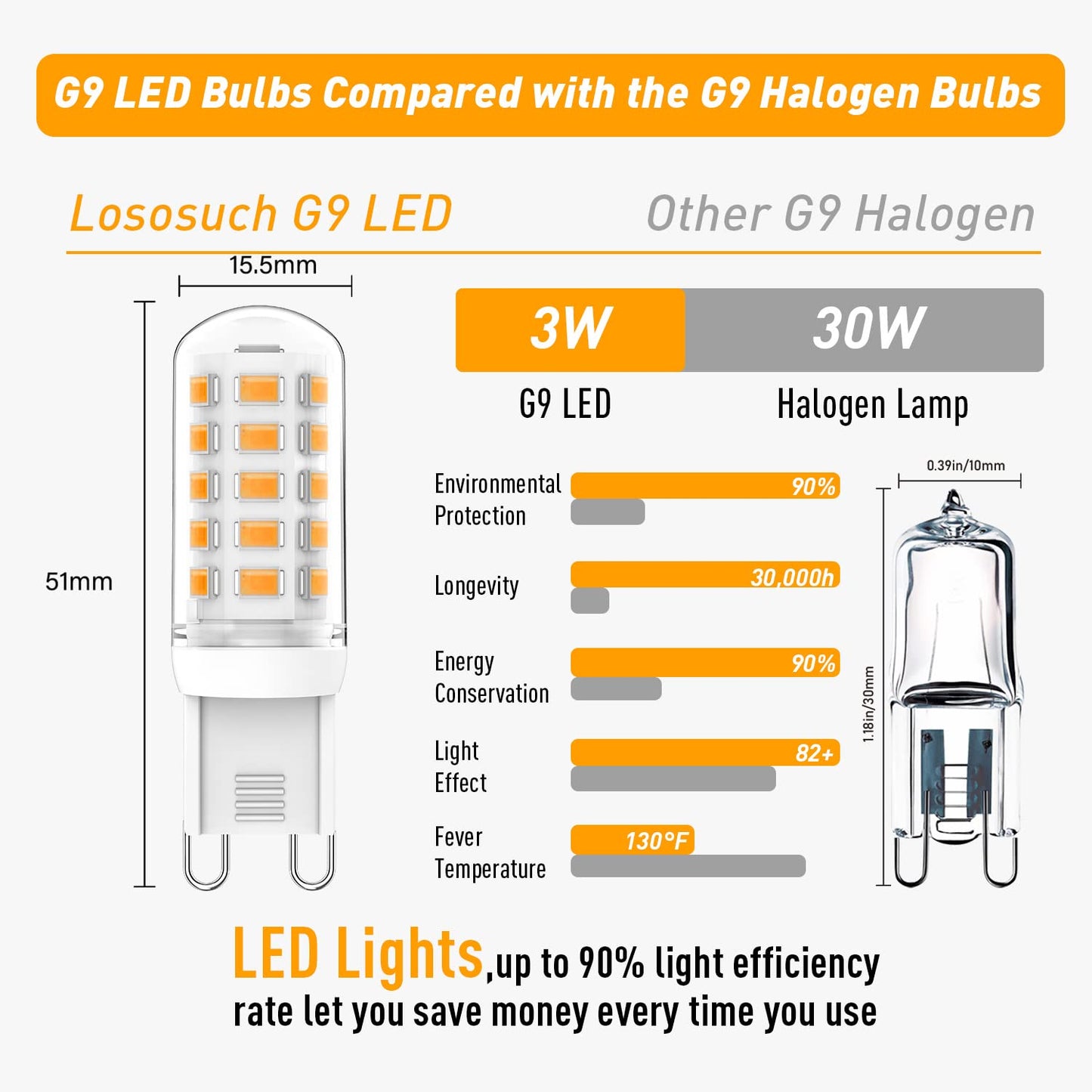 Lososuch G9 LED Bulb 3W,Dimmable Soft Warm White 2700K, 350LM LED Light Bulb, T4 30W 25W 20W Halogen Replacement G9 Bi Pin Base for Chandelier