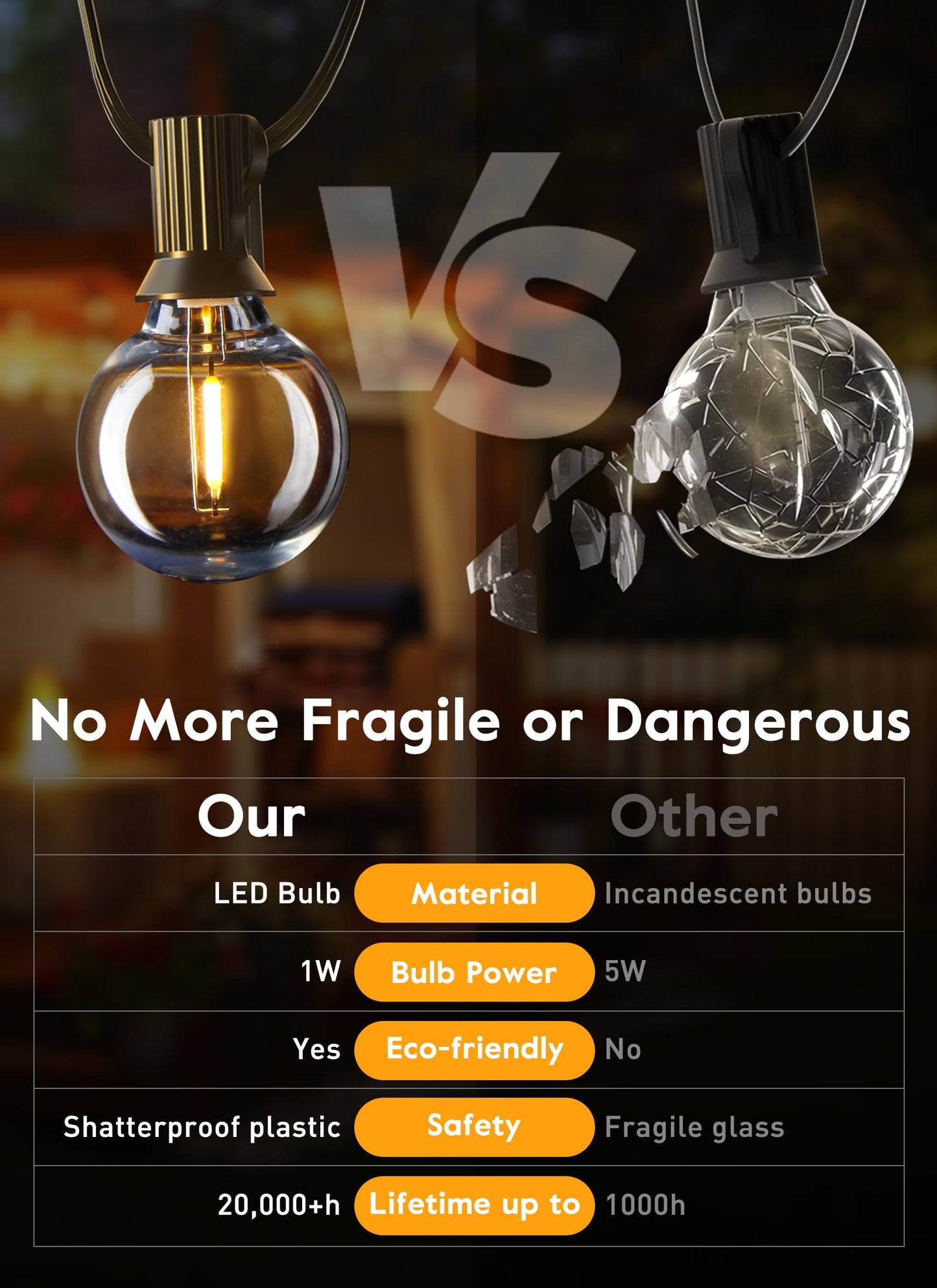 G40 Led Replacement Light Bulbs 1W Shatterproof Globe Bulb fits E12 Candelabra Screw Base, 1.5 Inch Dimmable Light Bulbs for Indoor Outdoor String