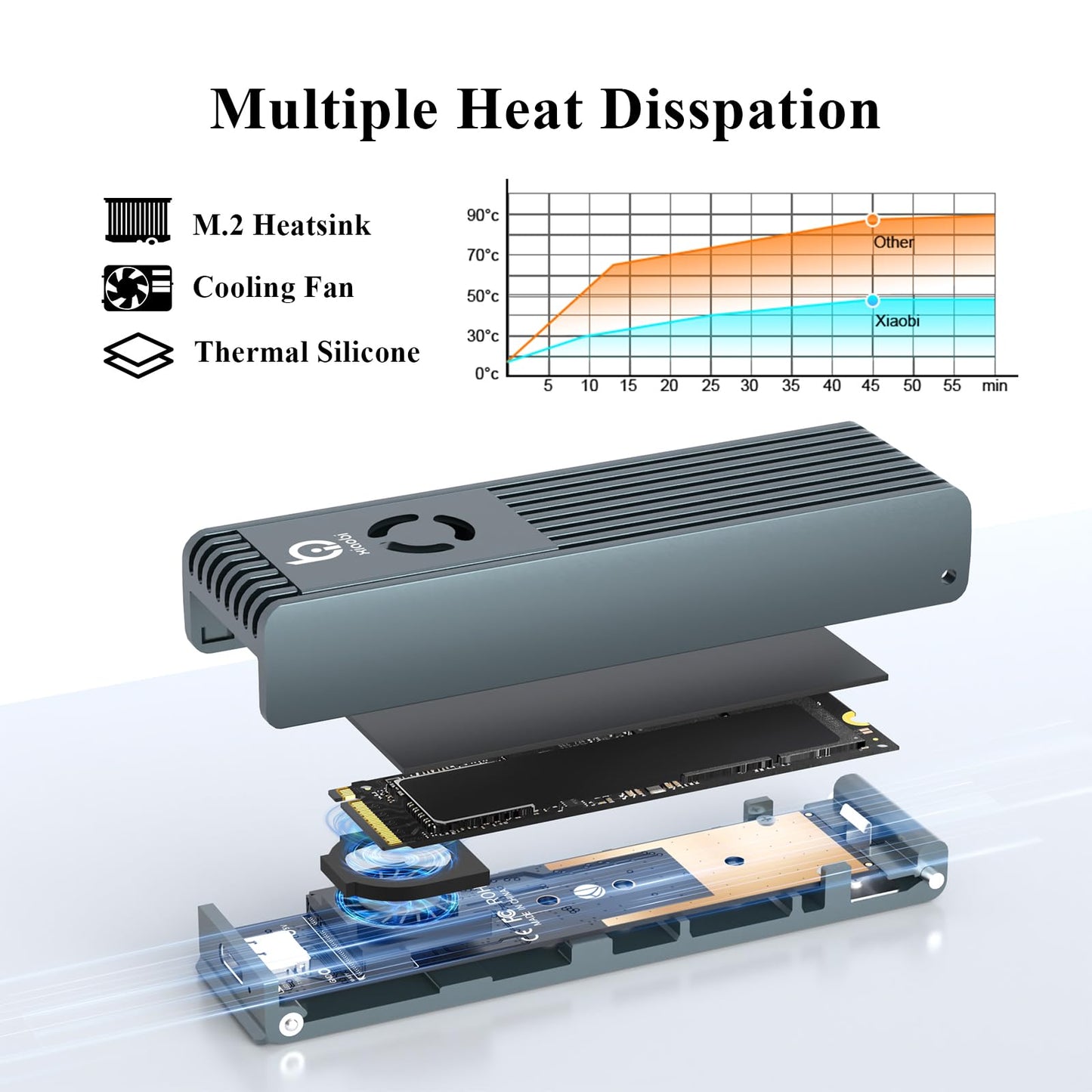 Xiaobi NVMe Enclosure with Cooling Fan, Tool-Free Installation,Full Aluminum Alloy, Sandwich Style Design, USB 3.2 Gen 2 PCIe Adapter for M & M+B Key