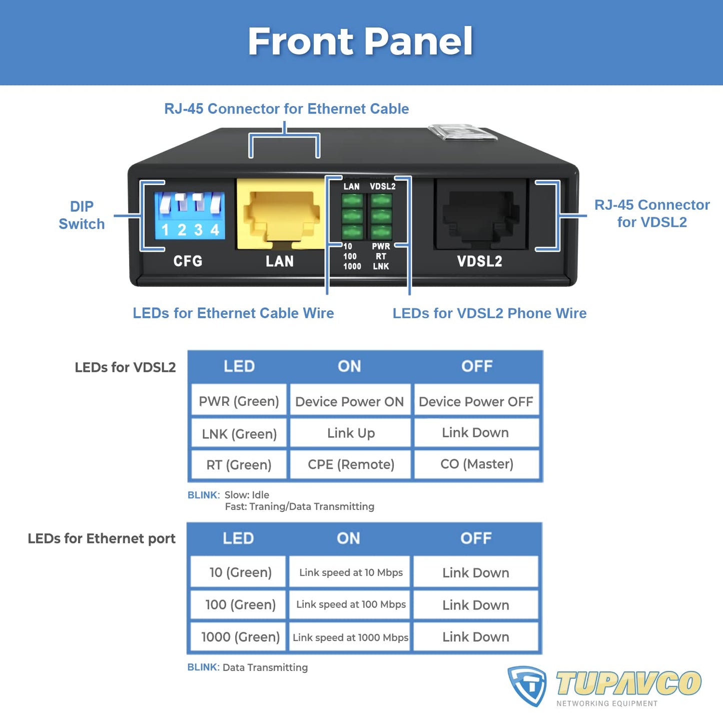 Ethernet Extender Kit Tupavco TEX-200 - Cable Extension up to 5000ft Over Phone Line or CAT5/6 Twisted Copper Wire (300Mbps Max Bandwidth) Single Cord