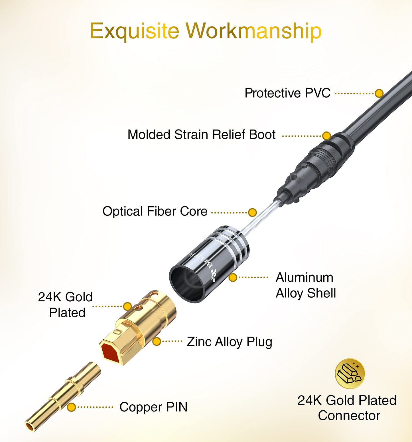 BlueRigger Digital Optical Audio Toslink Cable (100FT, Fiber Optic, Aluminum Shell, 24K Gold-Plated) - Compatible with Home Theatre, Sound Bar, TV