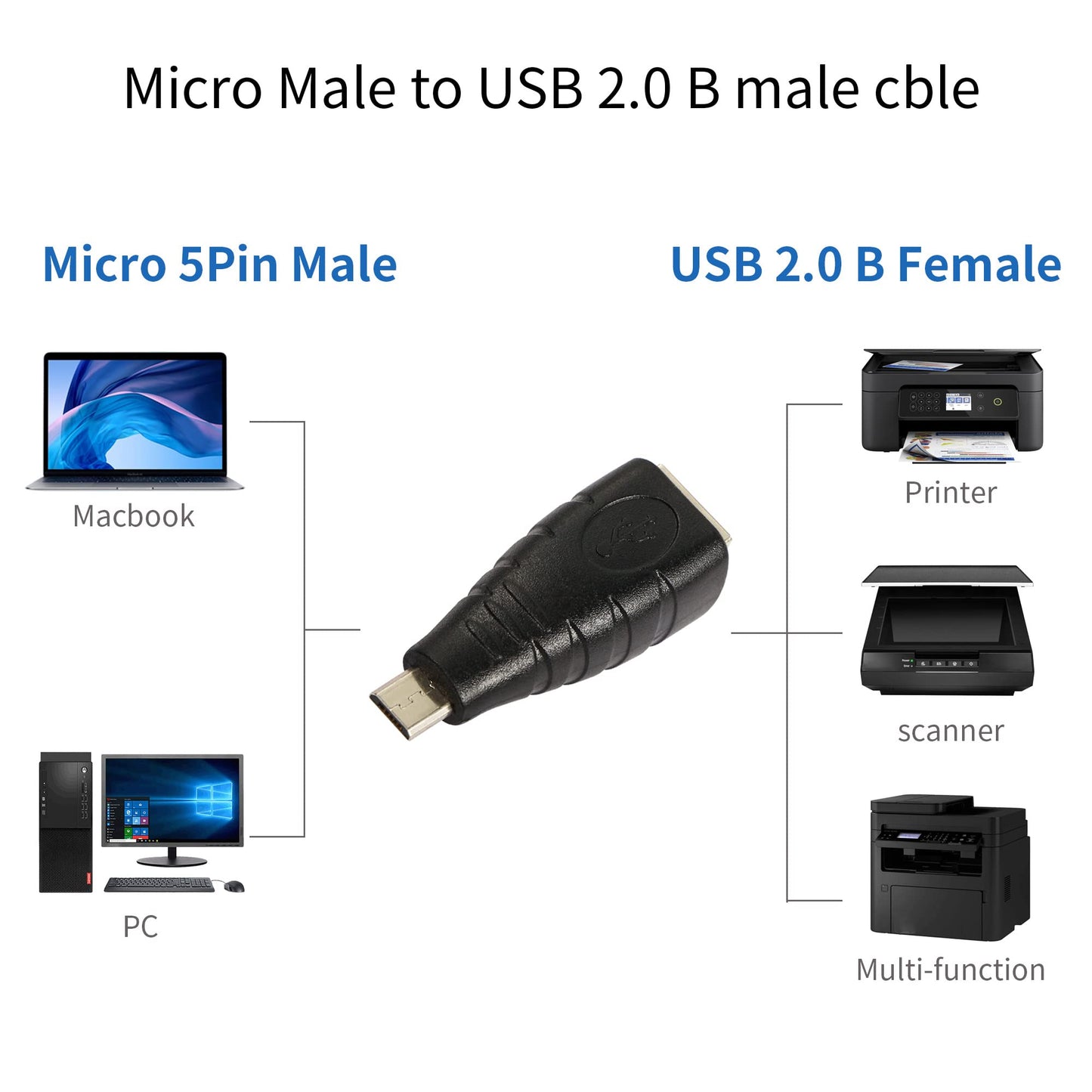 QIANRENON 2pcs Micro USB 2.0 B Male to USB 2.0 Type B Female Adapter Rechargeable Suitable for Printers,Scanners,Faxes with USB B Interface