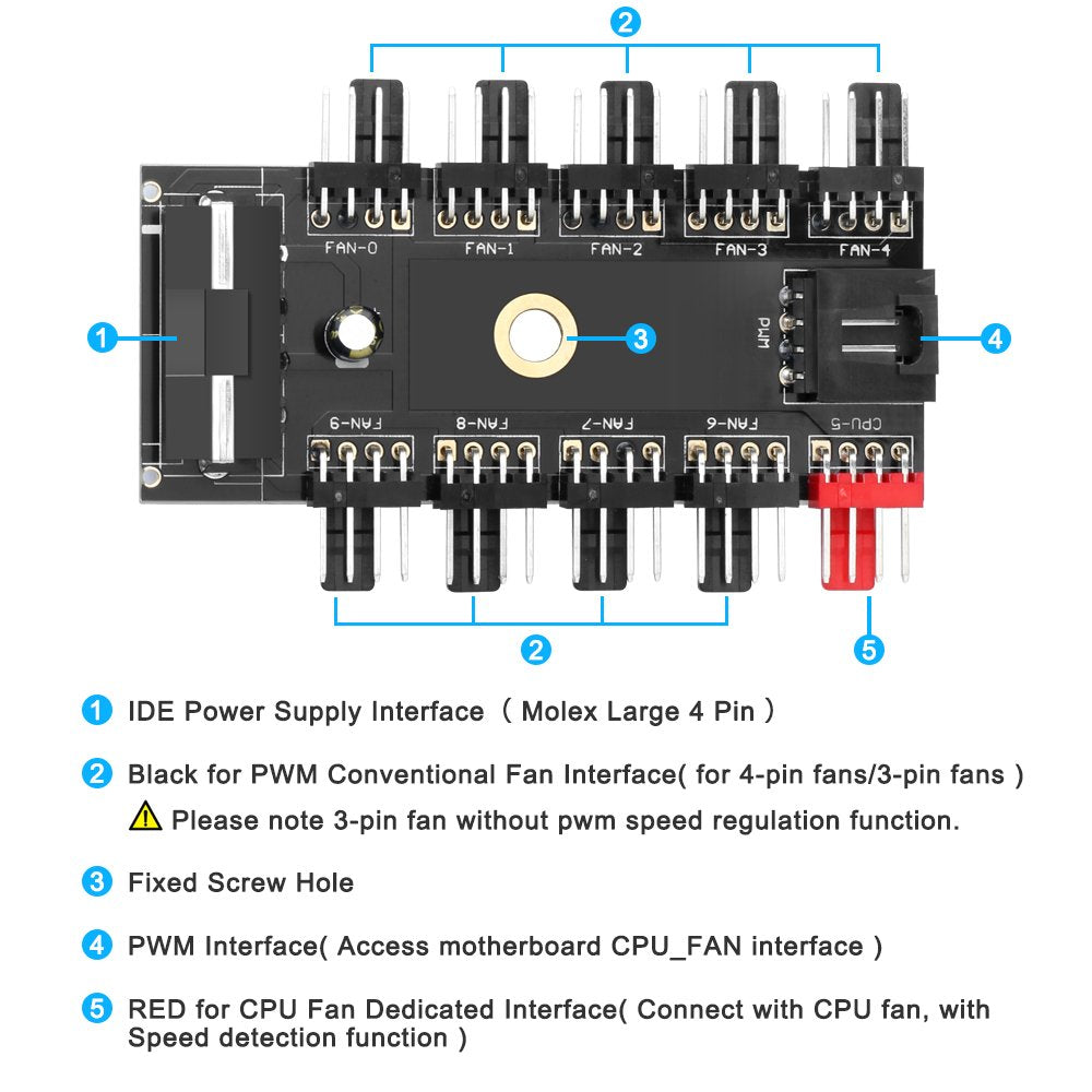ELECTOP PC Chassis Fan Hub CPU Cooling HUB 10 Port 12V 4 Pin Fan PWM Hub Molex Controller