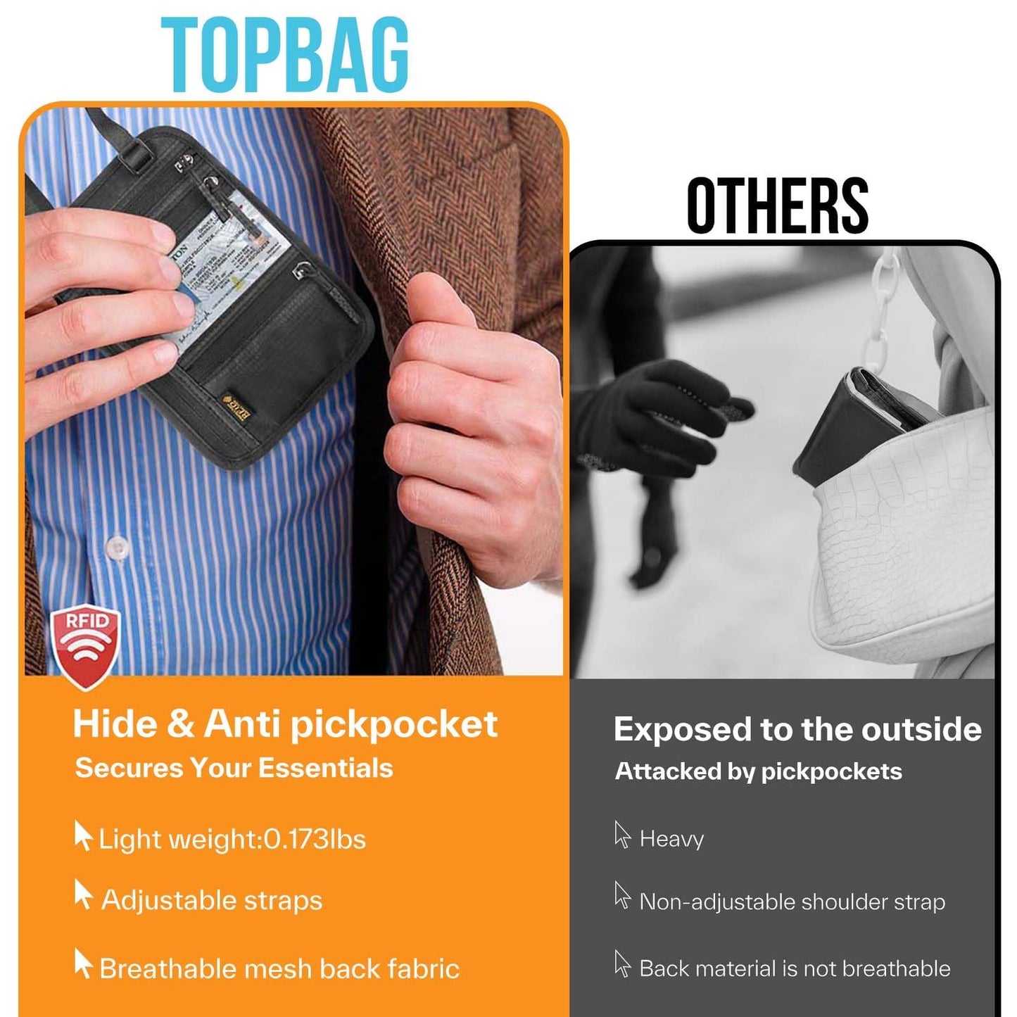 Slim RFID Blocking Passport Holder – Travel Wallet & Document Organizer with Adjustable Strap, Anti-Theft Neck Money Pouch for Men & Women