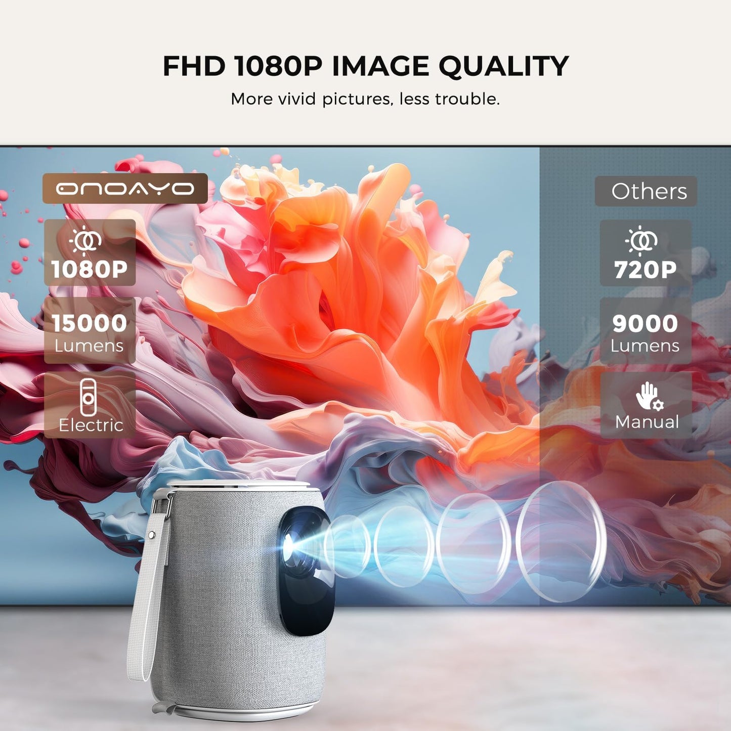 [Electric Focus & Auto Keystone] Mini Projector With WiFi And Bluetooth, ONOAYO GivingYou AY2Pro Portable Projector 550 ANSI, Ultra Low Noise & Lens