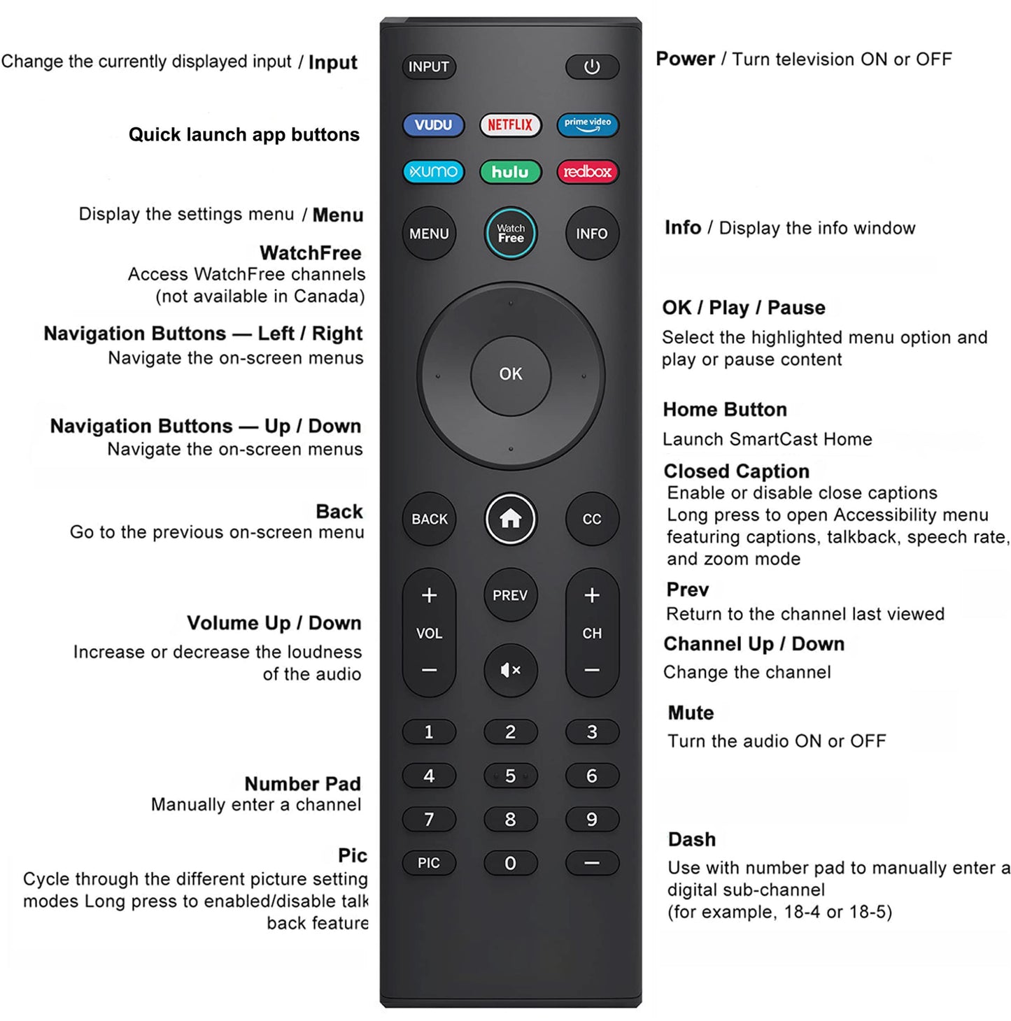 Universal for VIZIO Smart TV Remote Control Replacement XRT140 Compatible with VIZIO All LED LCD HD 4K UHD HDR Smart TVs