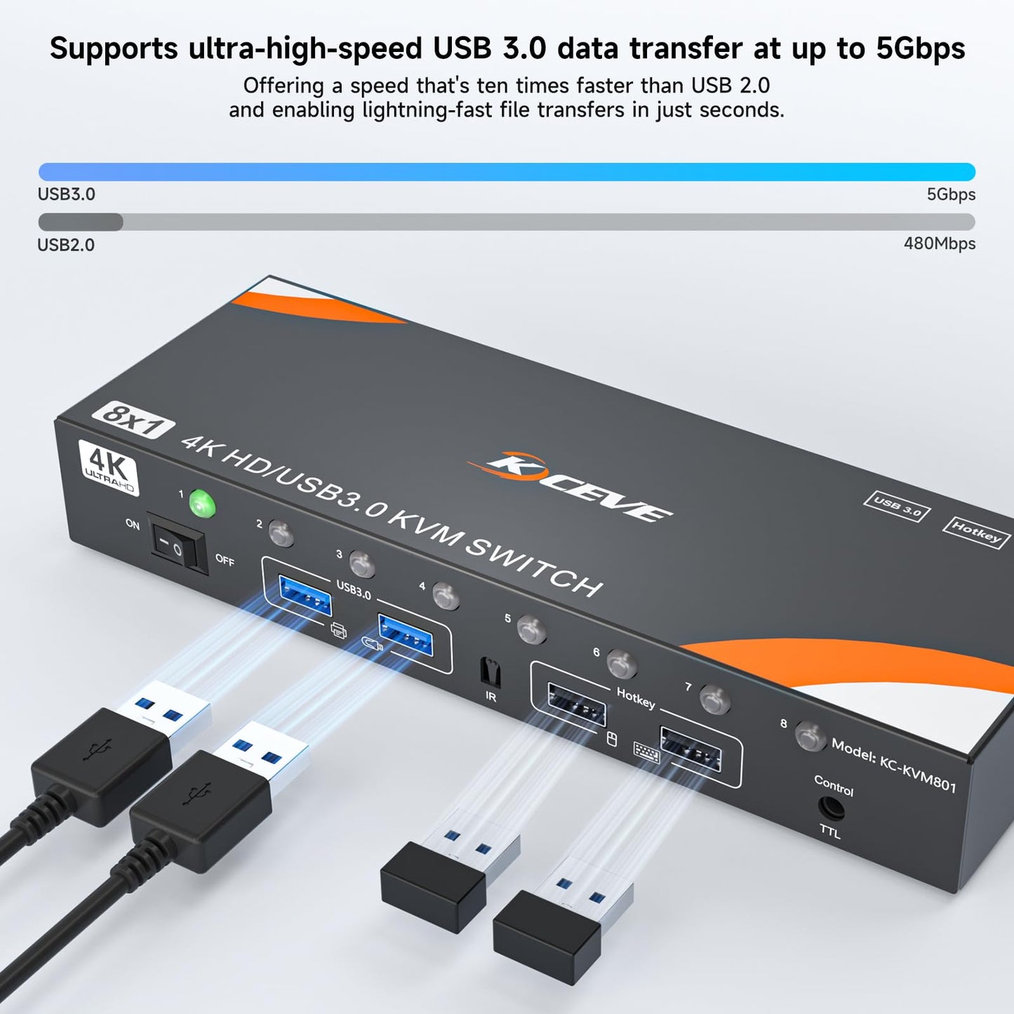 KVM Switch 8 Computers 1 Monitor HDMI 4K@60Hz, Reyoten USB 3.0 HDMI KVM Switch for 8 Computers Share 1 Monitor and 4 USB Devices with Hotkey, KVM