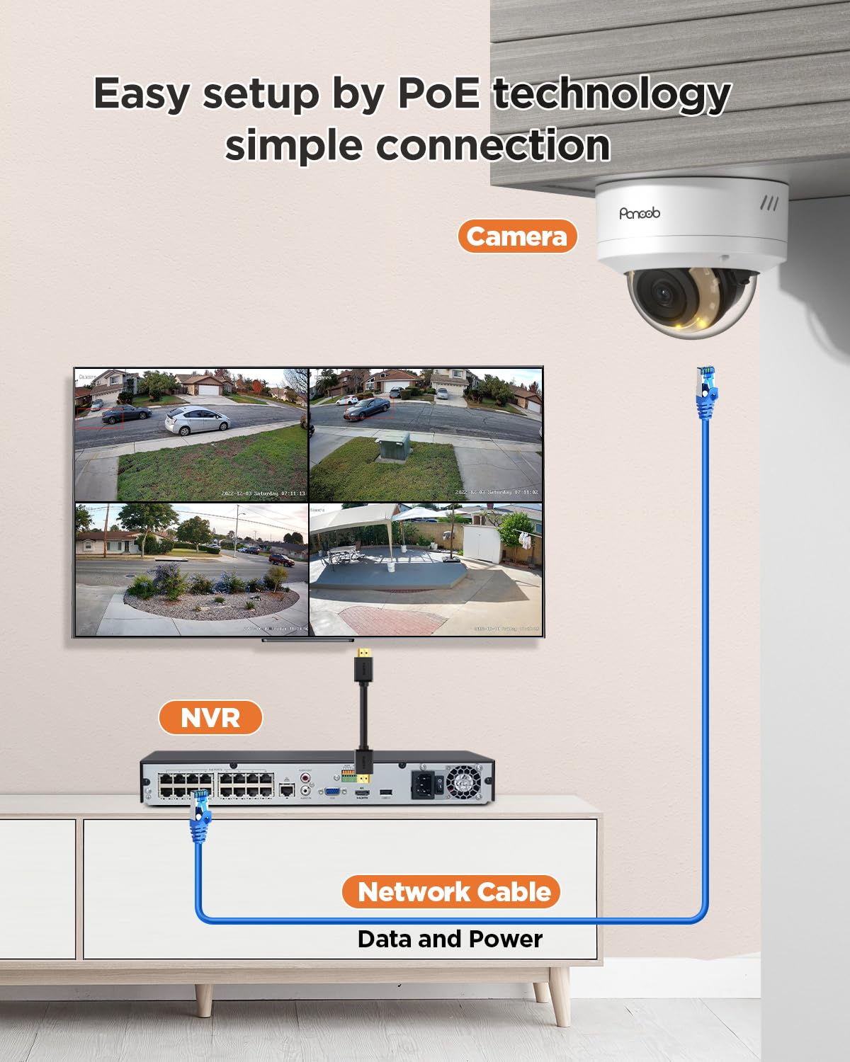 PANOOB 16 Channel Security Camera System, 12x 8MP IK10 Vandal Proof Dome Camera Outdoor, Human Vehicle Detection, Color Night Vision, 2 Way Audio 24-7