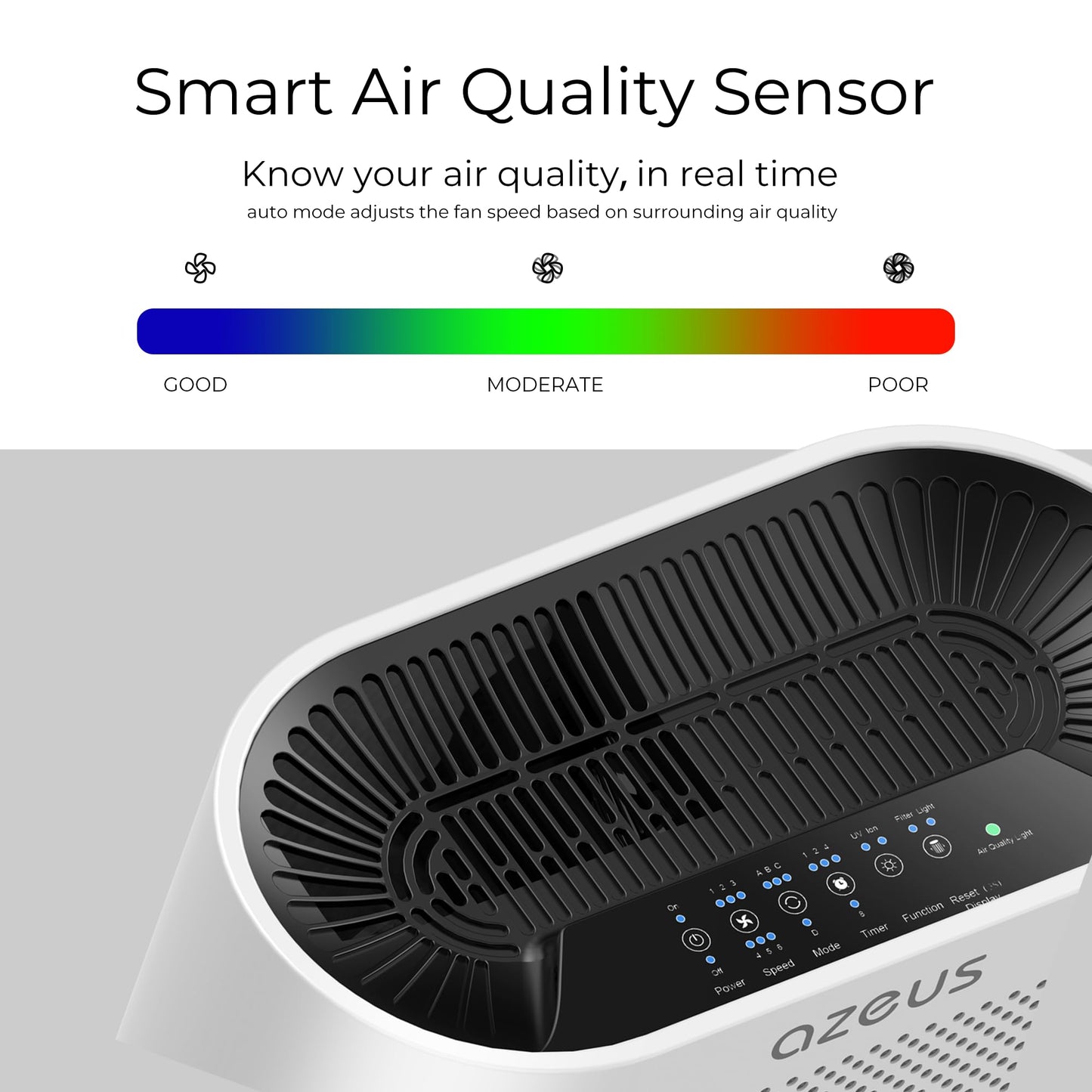 AZEUS True HEPA Air Purifier for Large Rooms, 5-in-1 Filter, Traps Particles down to 0.3 Microns, Centrifugal Fan High Speed, Auto Sensor, Quiet