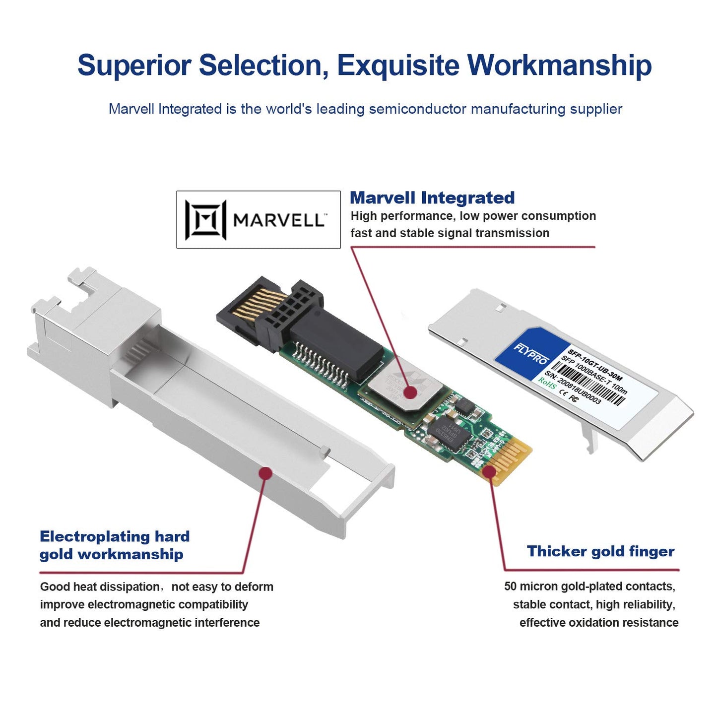 FLYPROFiber- 10GBase-T SFP+ to RJ45 for Ubiquiti, Unifi UF-RJ45-10G, Dream Machine Pro.10G-T RJ45 Transceiver for Ubiquiti, UBNT Unifi 10GBase-T