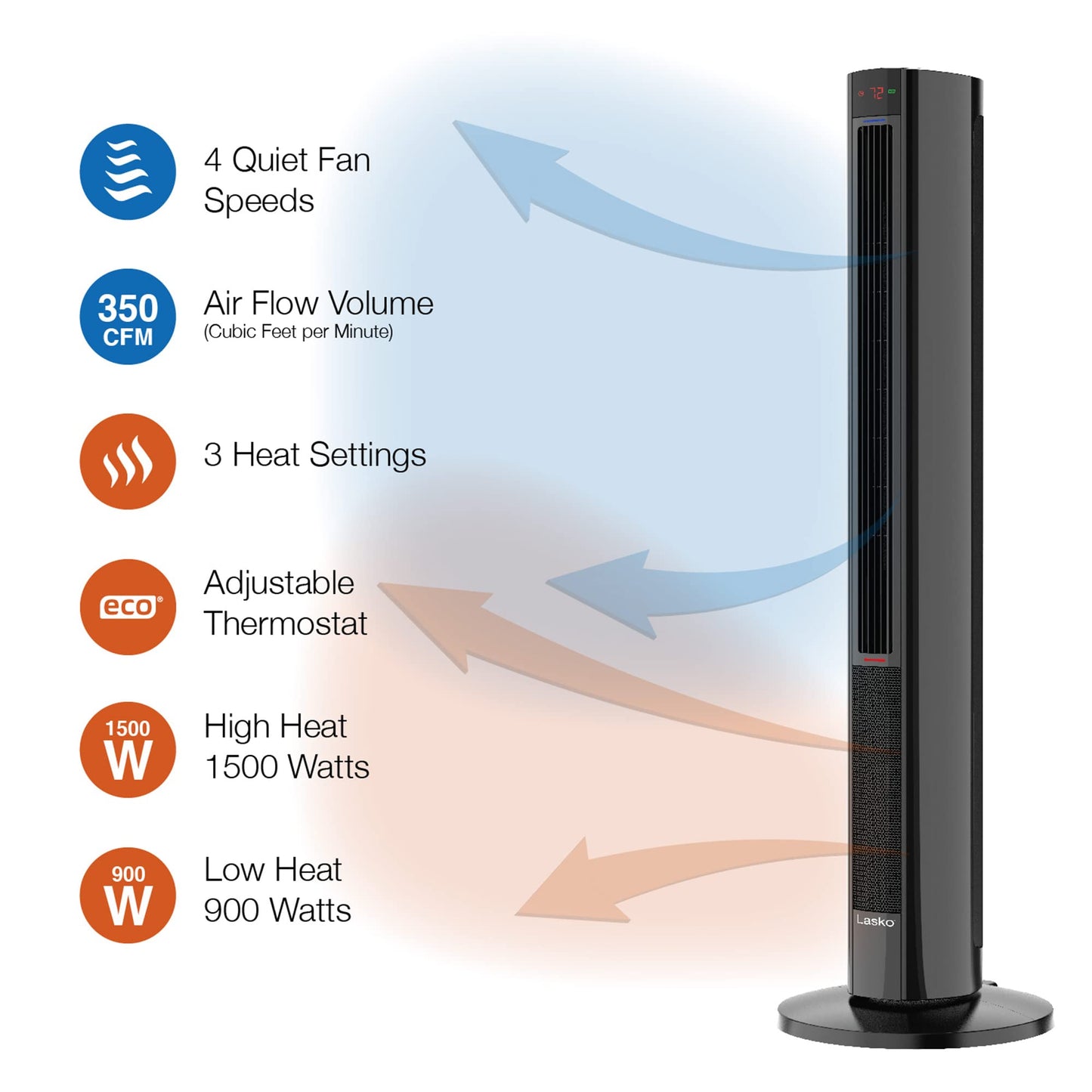 Lasko 1500W Oscillating All Season Tower Fan and Space Heater w/4 Quiet Fan Speeds, 3 Heat Settings, Auto-off Timer, & Remote for Home & Office, Black