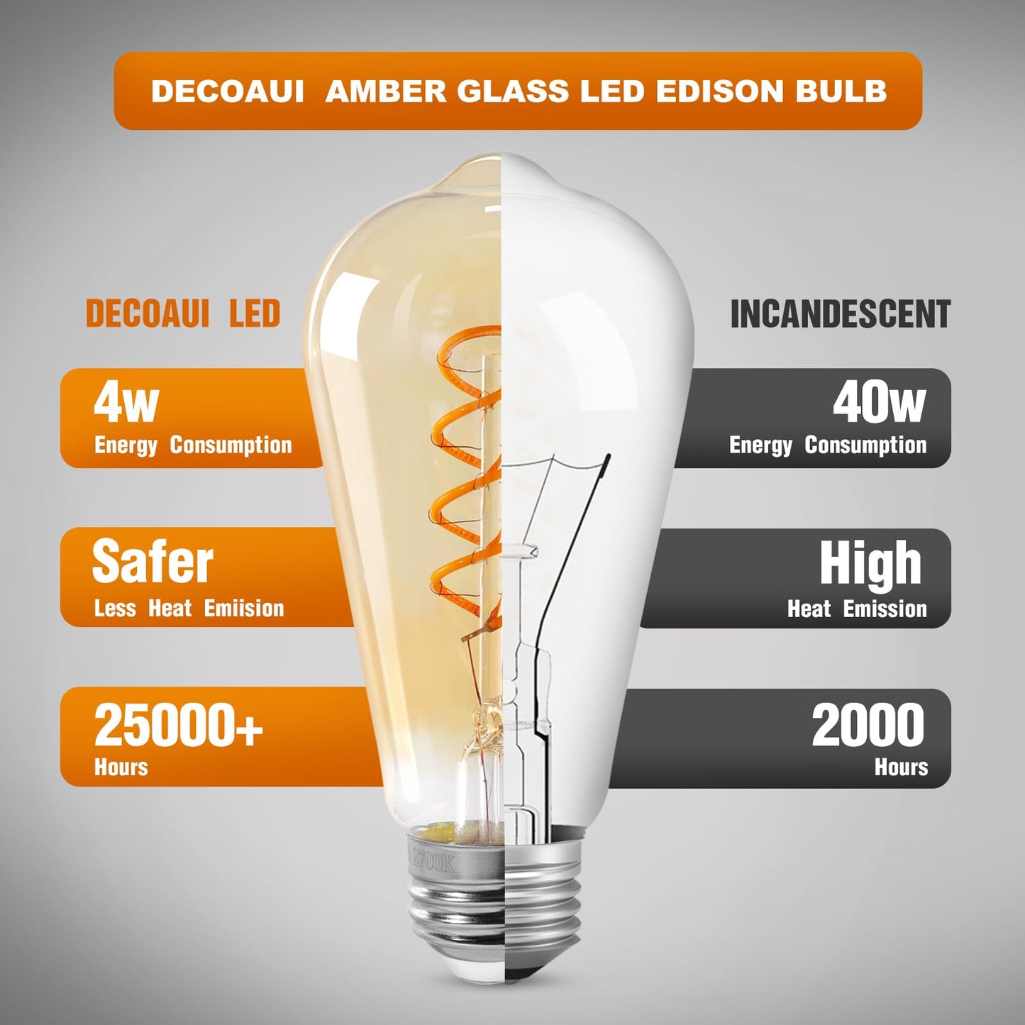 Decoaui ST64 LED E26 Vintage Edison Light Bulbs, Light Amber Glass, Dimmable, 4W(40W Equivalent) 300 Lumens, 2500K Warm White, Spiral Filaments