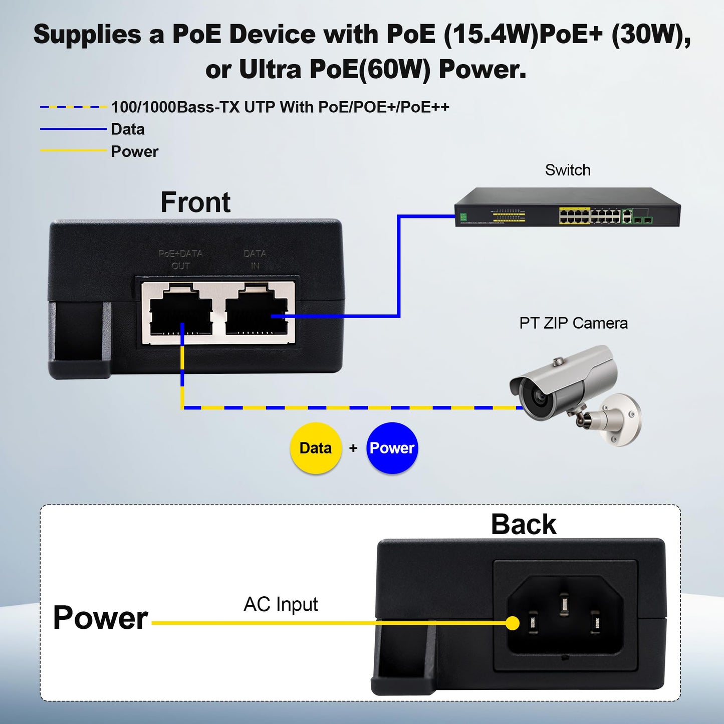 ThePoEstore 60W Gigabit PoE++ Injector - 10/100/1000Mbps, RJ-45 Shielded, IEEE 802.3af/at/bt Compliant, PoE Switch Powerline Network Adapter for High
