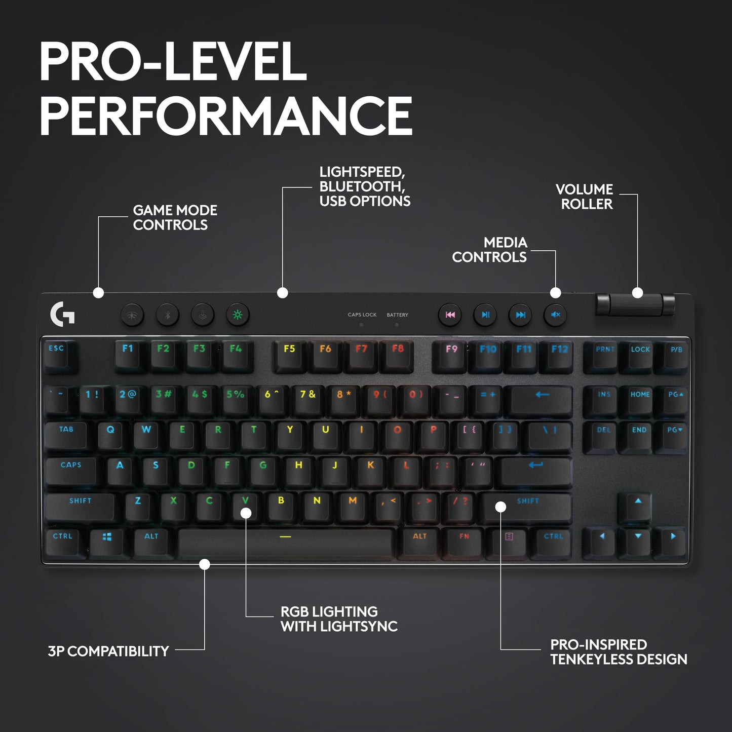 Logitech G PRO X TKL Lightspeed Wireless Gaming Keyboard, Ultra-Portable Tenkeyless Design, LIGHTSYNC RGB, PBT keycaps, Linear Switches (GX Red)