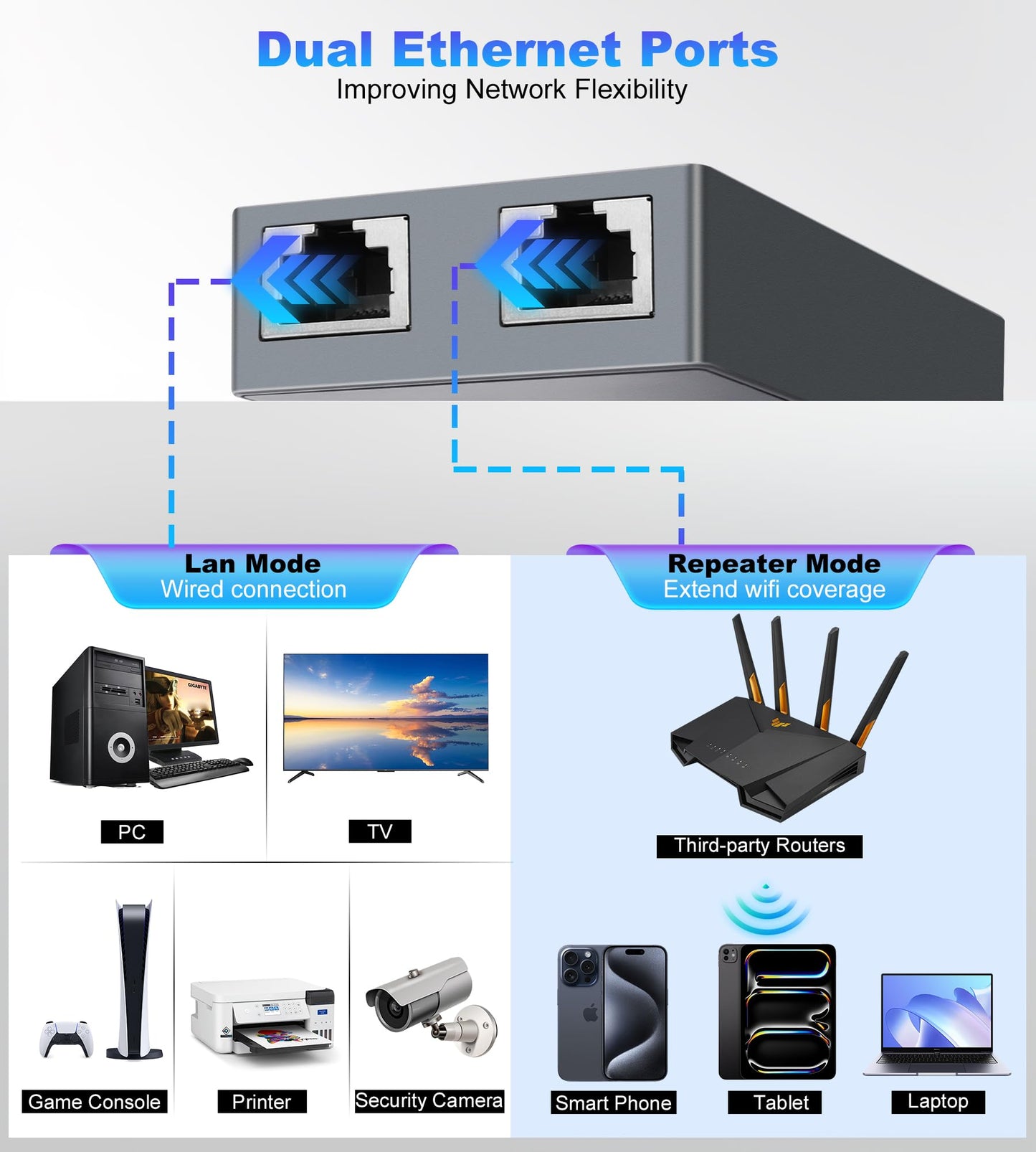 Ethernet Adapter for Starlink Standard Actuated Gen 2, 2 Ports Starlink GEN 2/V2 RJ45 Dish Female to Router Male Adapter for Starlink Dish Satellite
