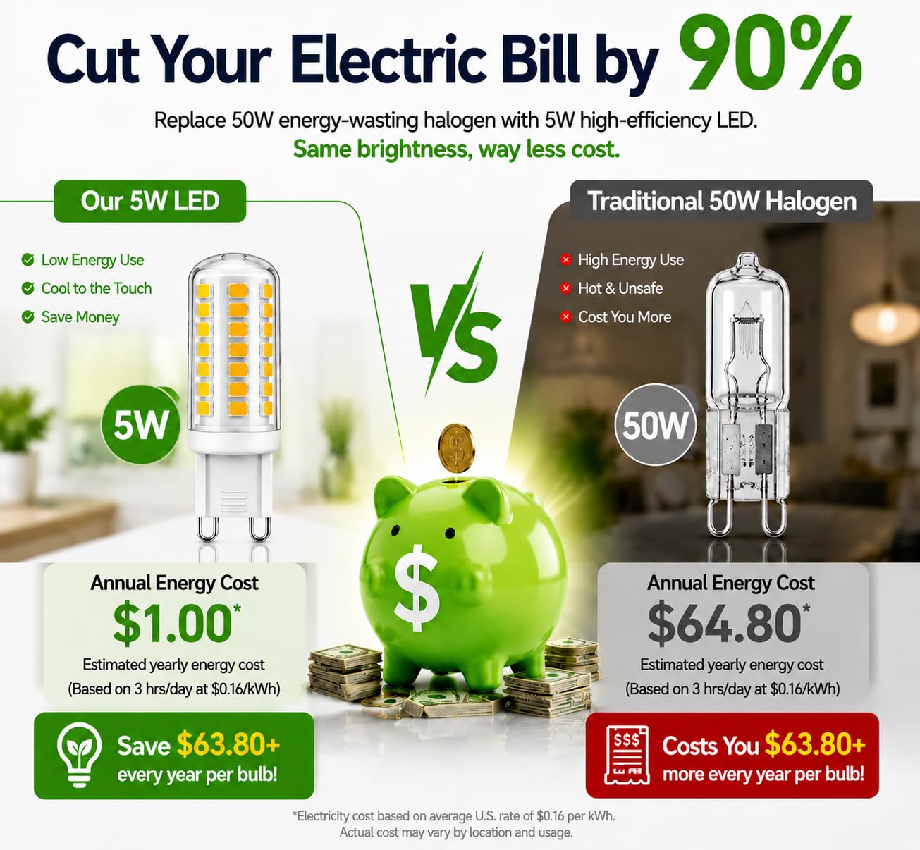 Momolumen G9 LED Light Bulbs 5W 50W Halogen Equivalent, Non-Dimmable T4 Bulbs, No Flicker, Energy Saving G9 LED Bulb for Chandelier Pendant Ceiling