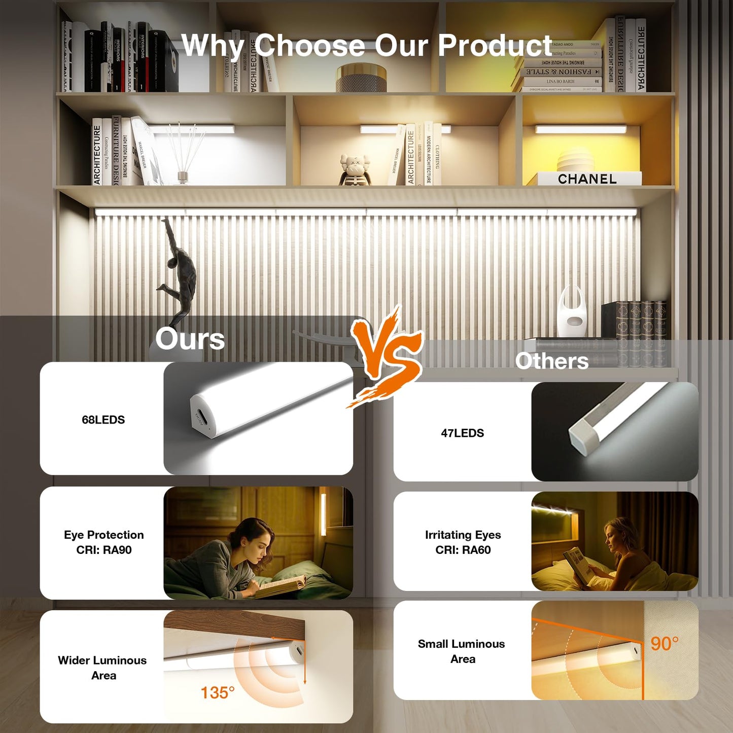 Under Cabinet Lighting Wireless with Remote,Rechargeable Battery Operated Closet Lights,3 Color Magnetic Dimmable led Strip Lights,Under Counter