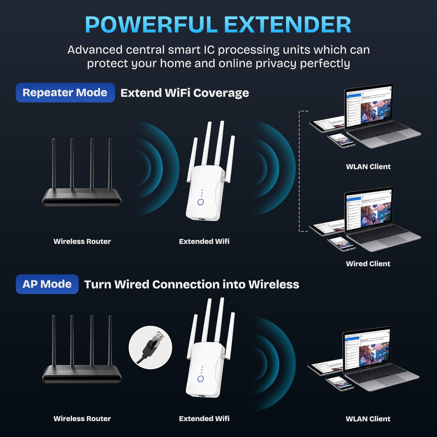 2026 WiFi Extender Signal Booster - 2.4GHz 300Mbps WiFi Booster for Home, Covers Up to 9999 Sq. Ft, Easy Setup, Ethernet Port & Access Point, Stable