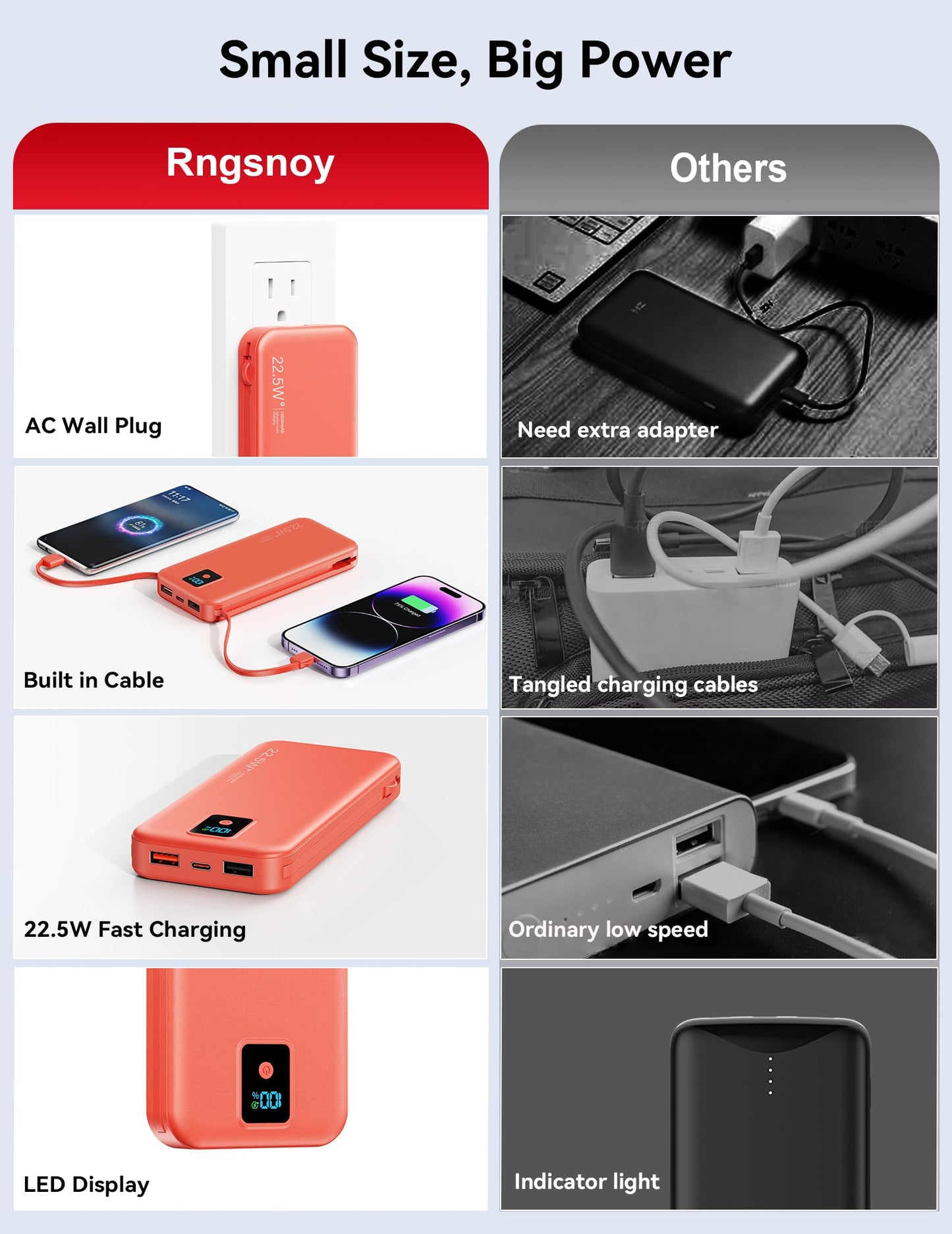 Portable Charger, 12000mAh 22.5W Fast Charging Power Bank with Built-in Cables & Wall Plug, Travel Essentials Battery Pack with LED Display, USB C
