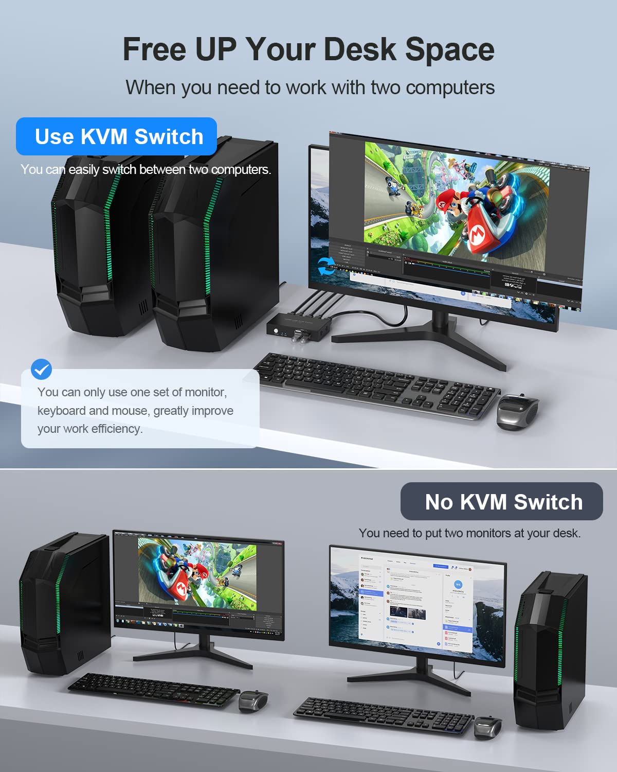 HDMI KVM Switch 1 Monitors 2 Computers, USB KVM Switches Sharing 4 USB, Support Wireless Keyboard and Mouse, Powered by USB, with 2 HDMI and 2 USB