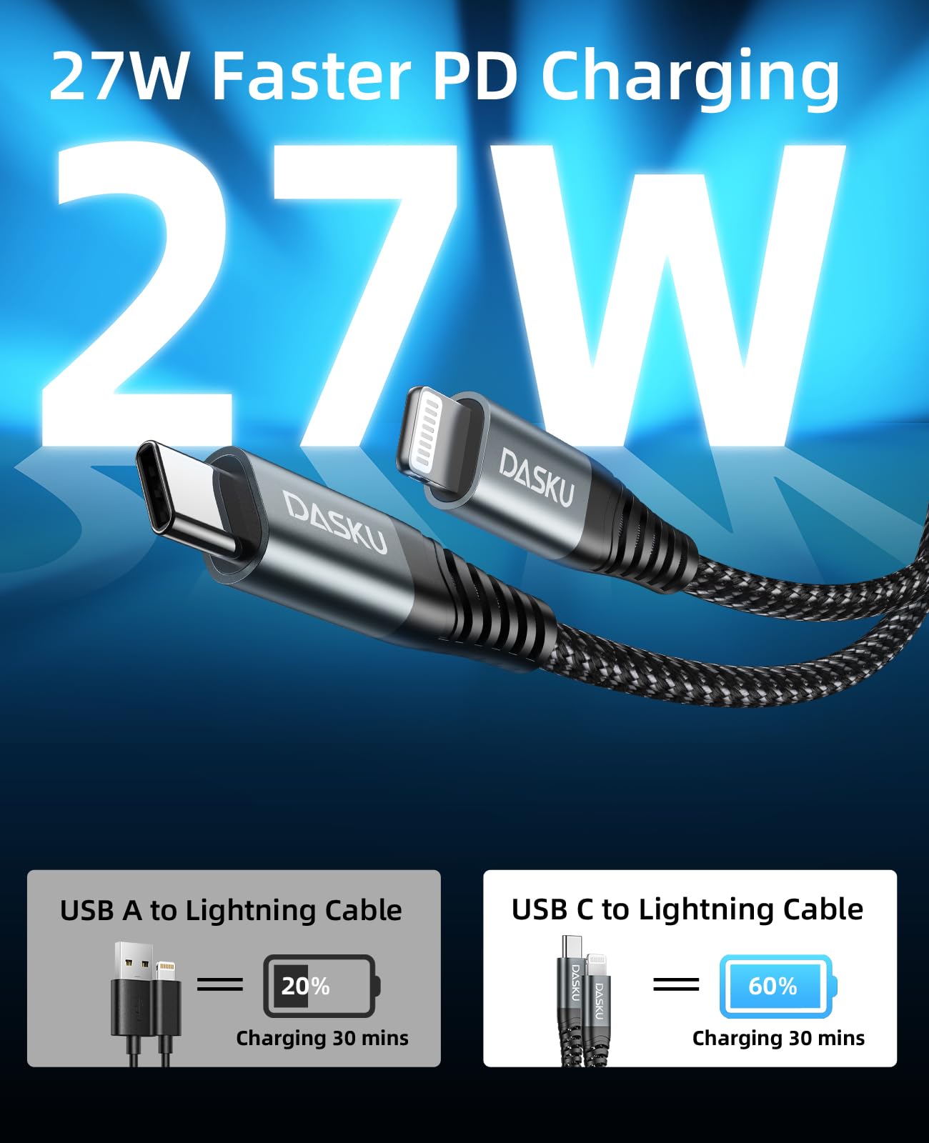 USB C to Lightning Cable 6FT 2Pack C to Lightning Cable Fast Charging Cable [Apple MFi Certified] Braided Lightning to USB c Cable Compatible…