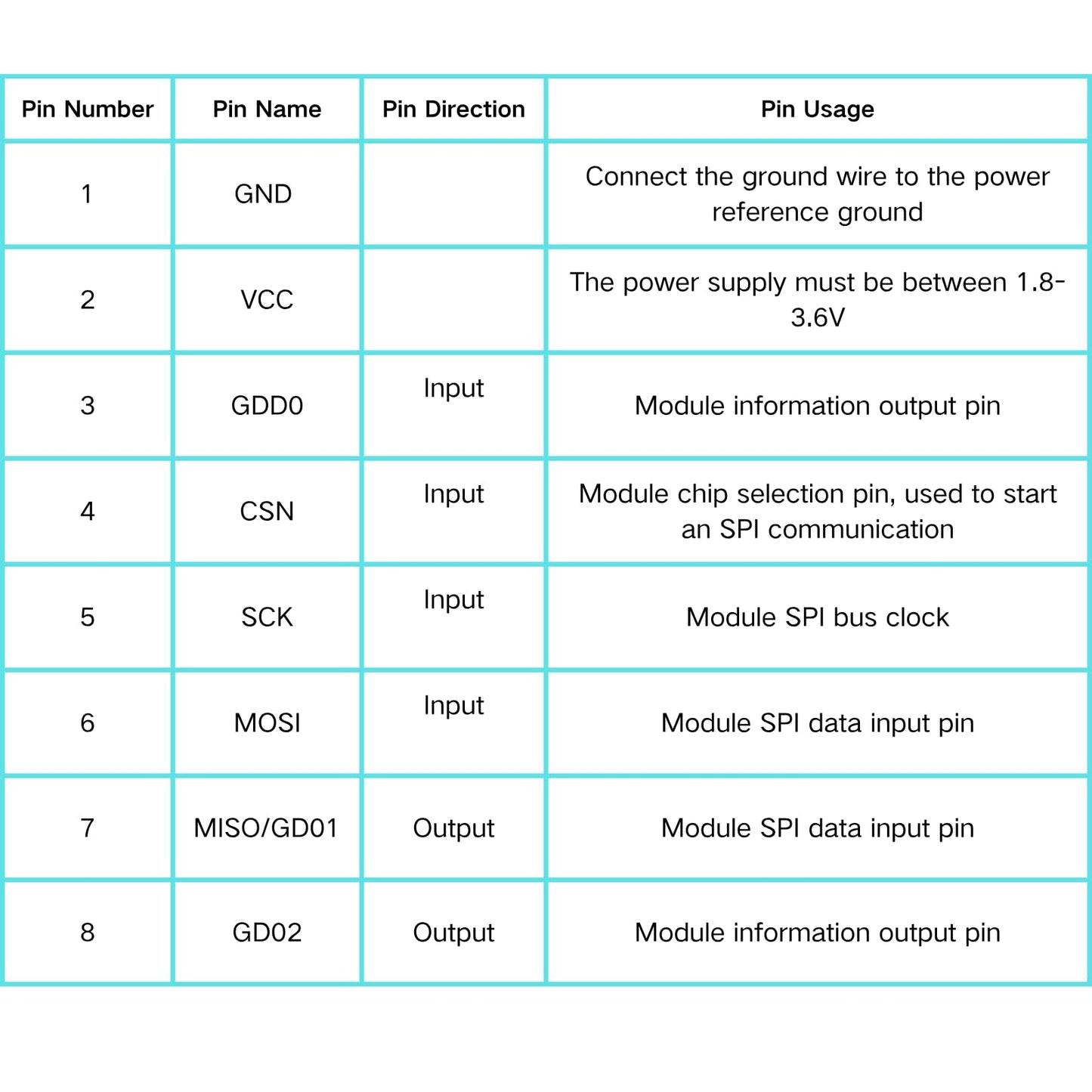 MELIFE CC1101 Wireless Module with SMA Antenna Wireless Transceiver Module 315/433/868/915MHZ